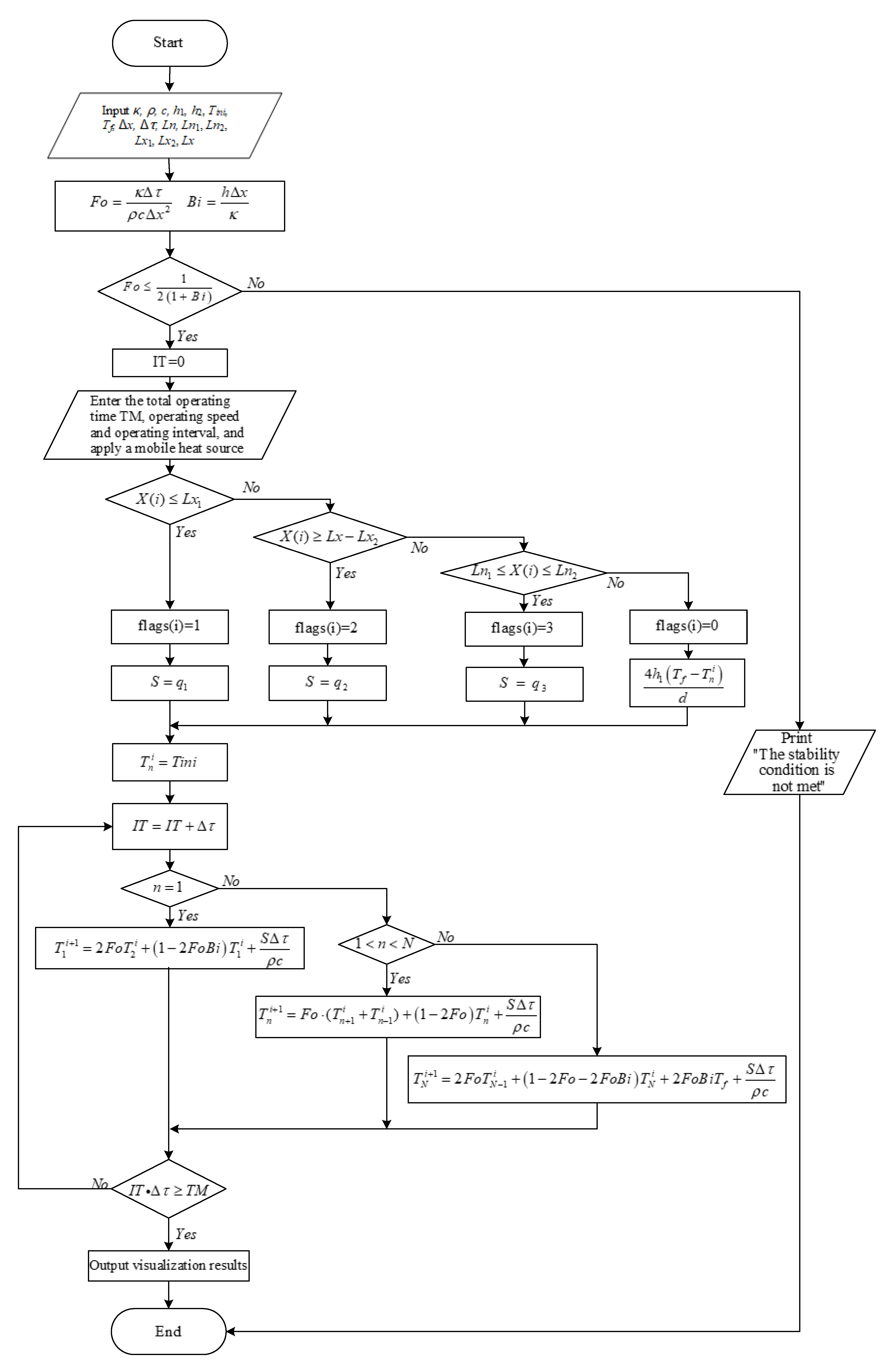 Machines 09 00249 g008 550