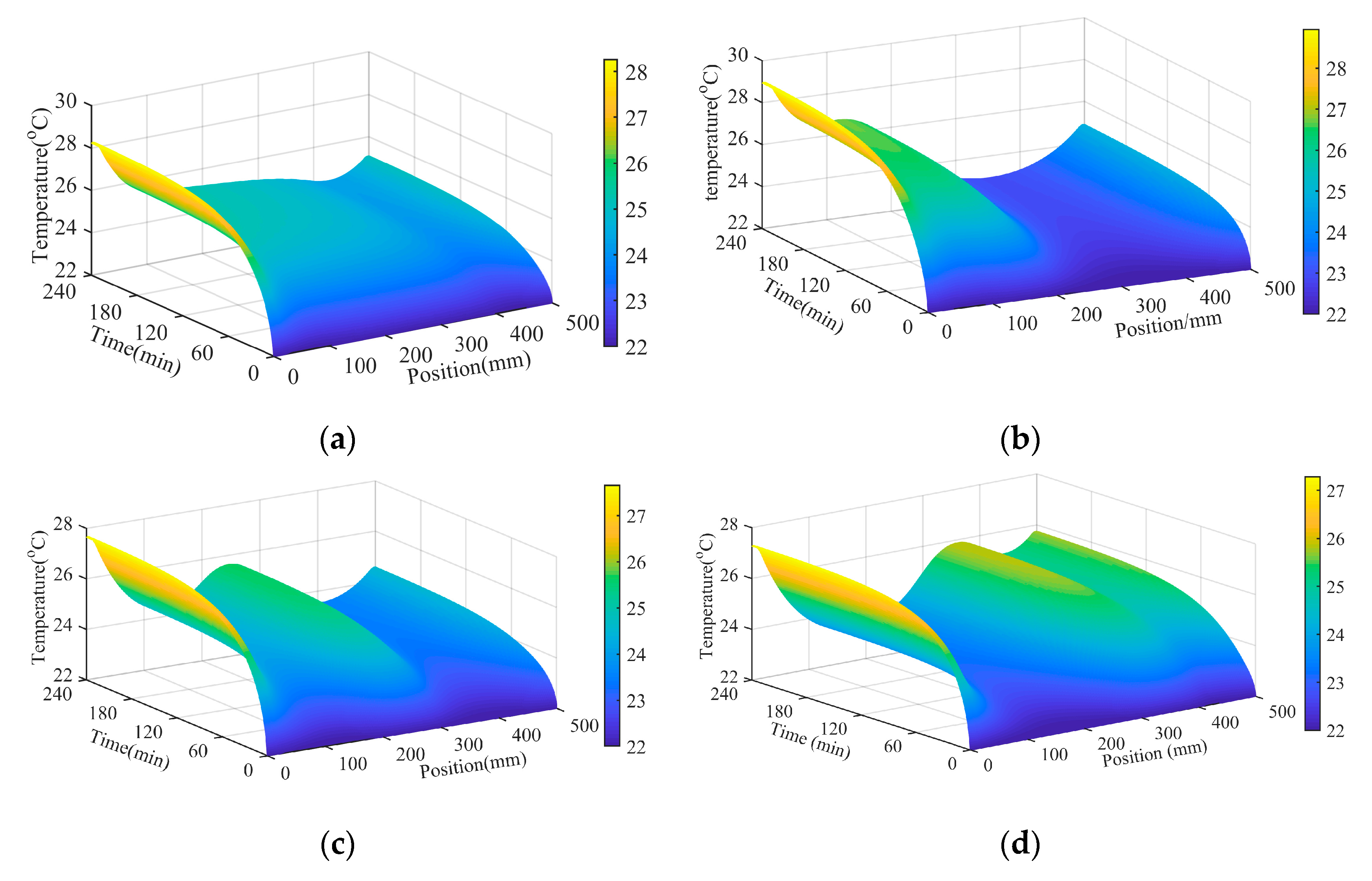 Machines 09 00249 g009 550