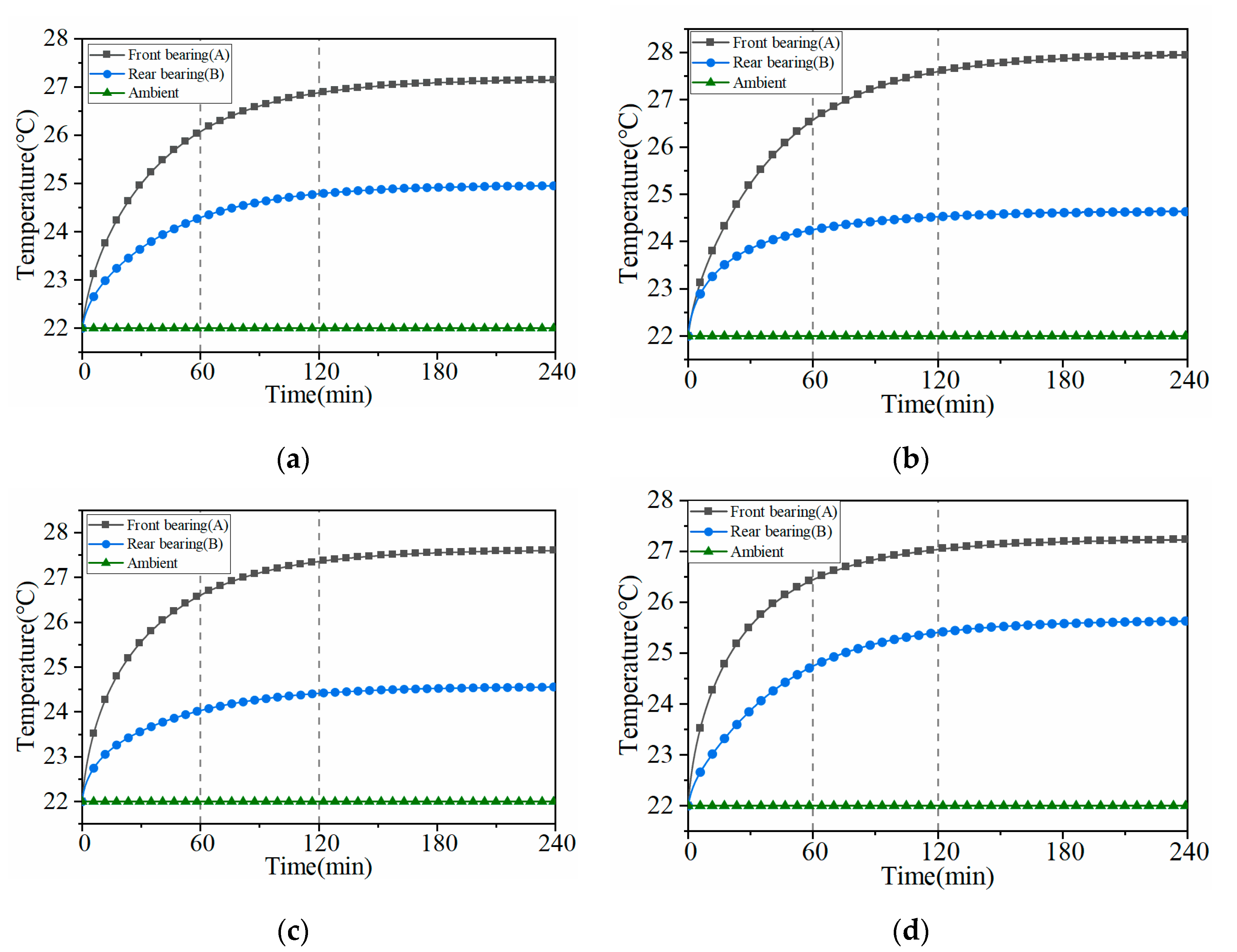 Machines 09 00249 g014 550
