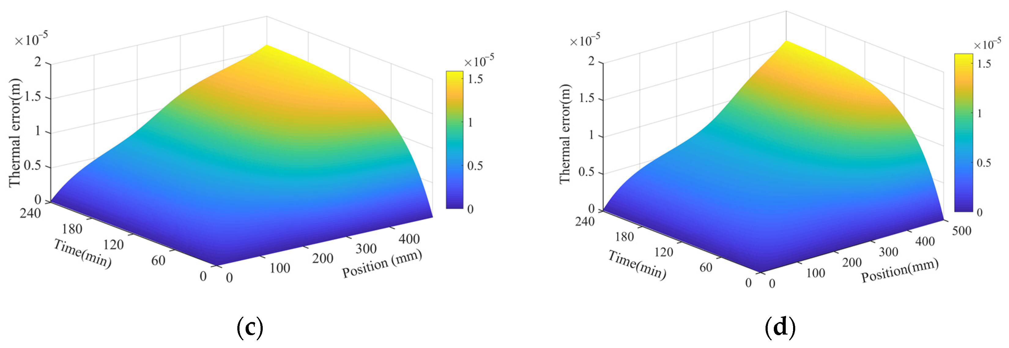 Machines 09 00249 g016b 550