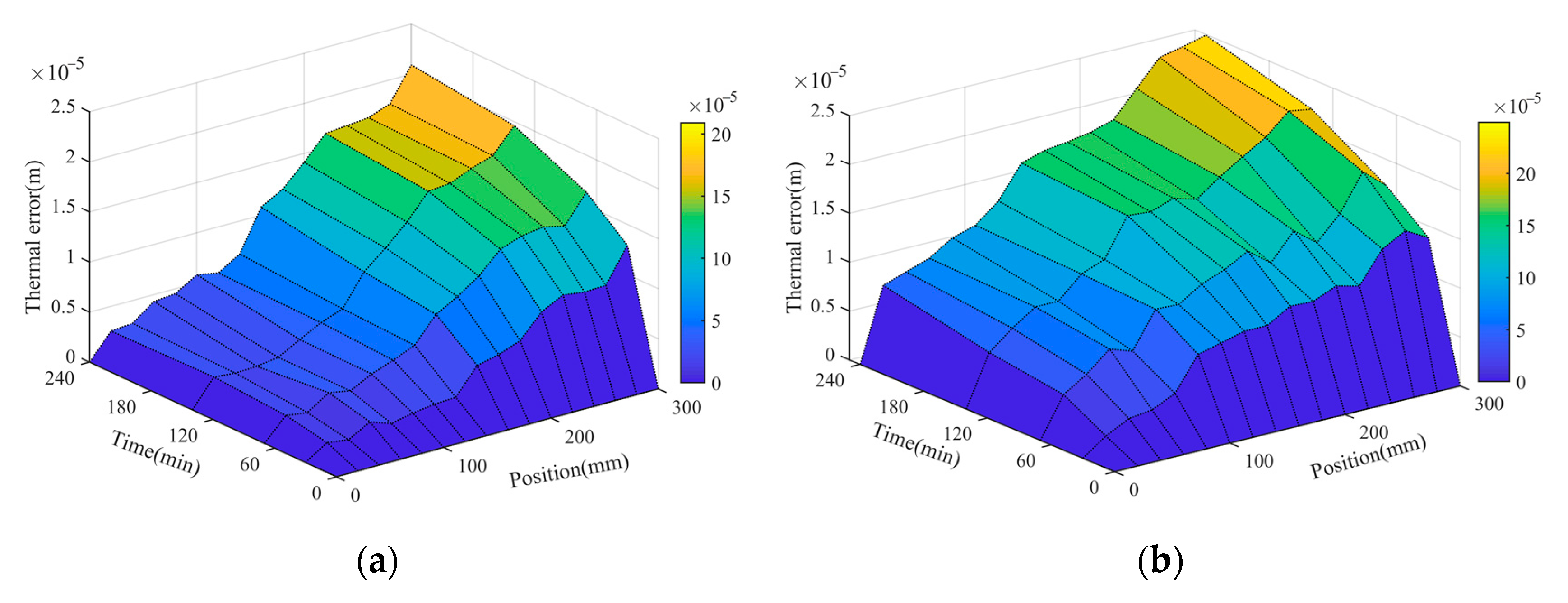 Machines 09 00249 g017a 550