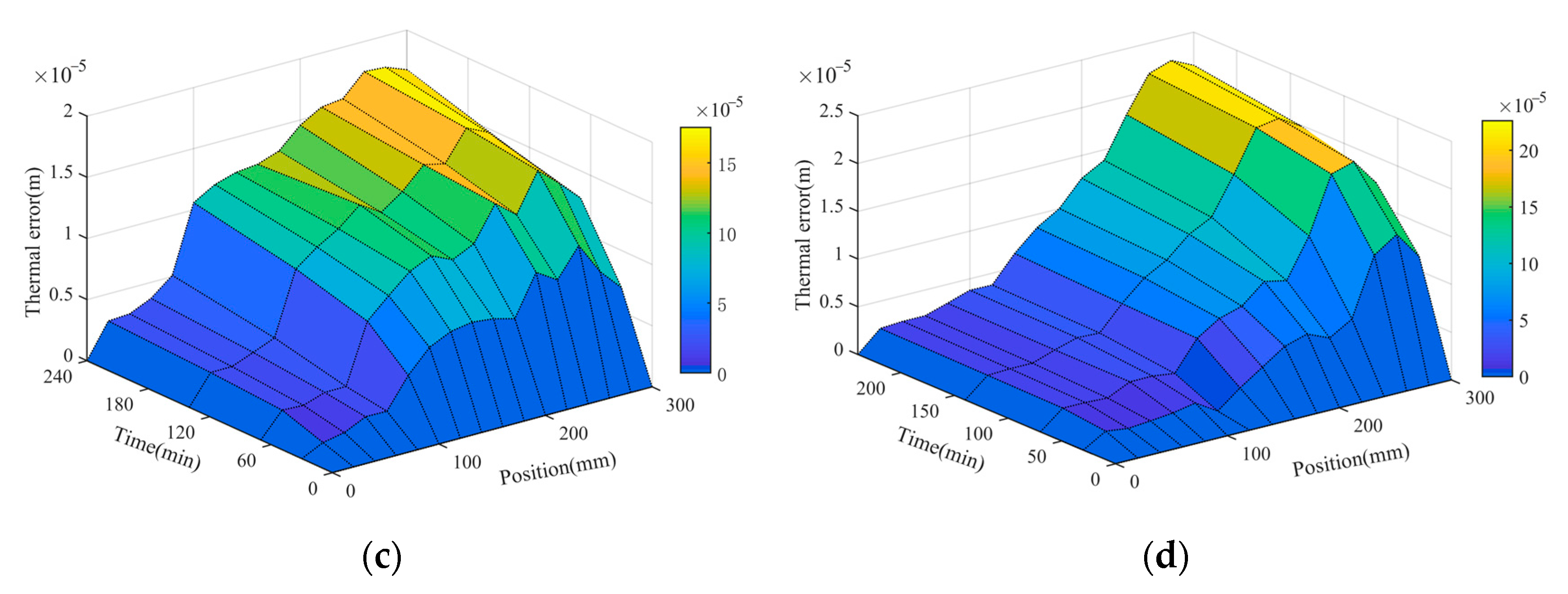 Machines 09 00249 g017b 550