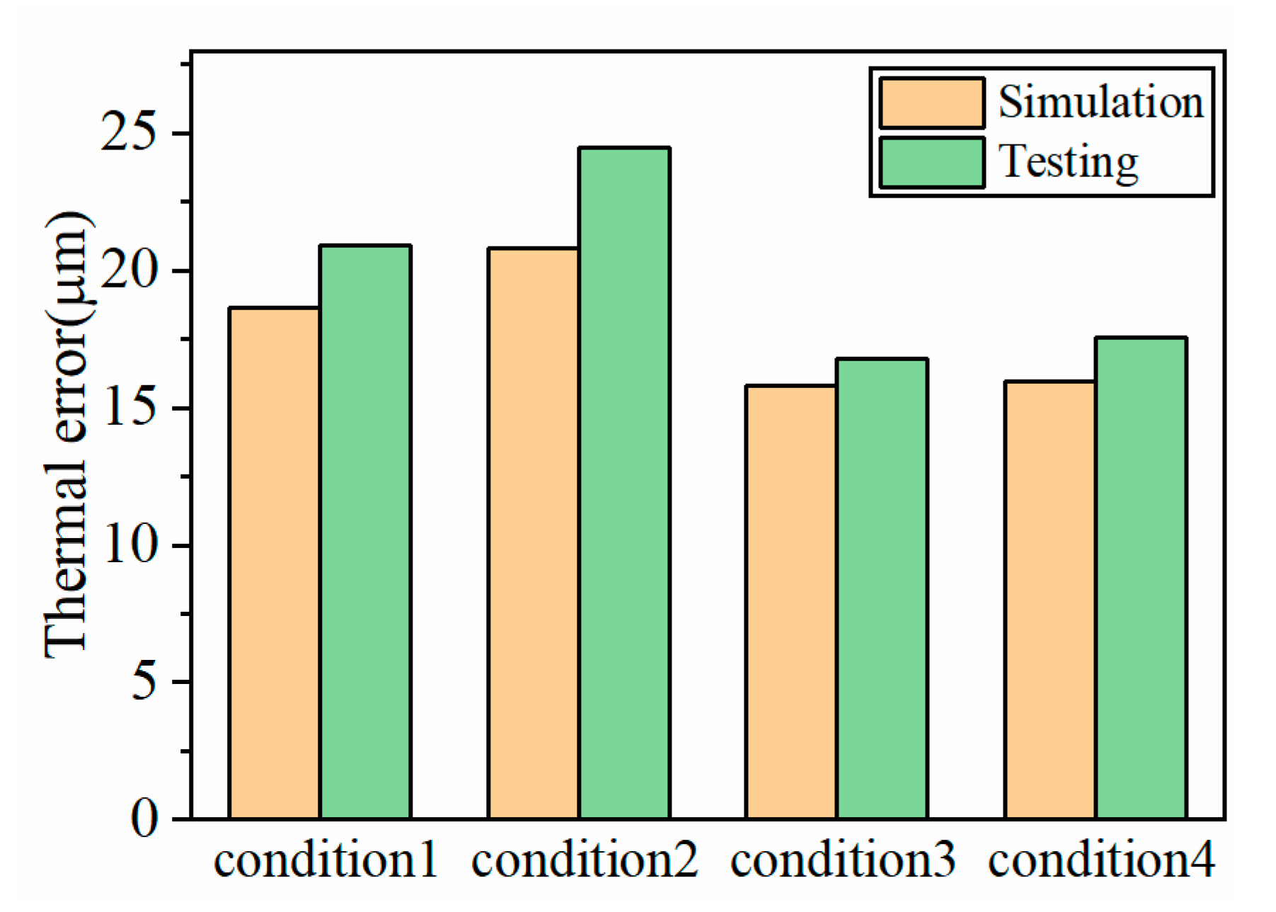 Machines 09 00249 g018 550
