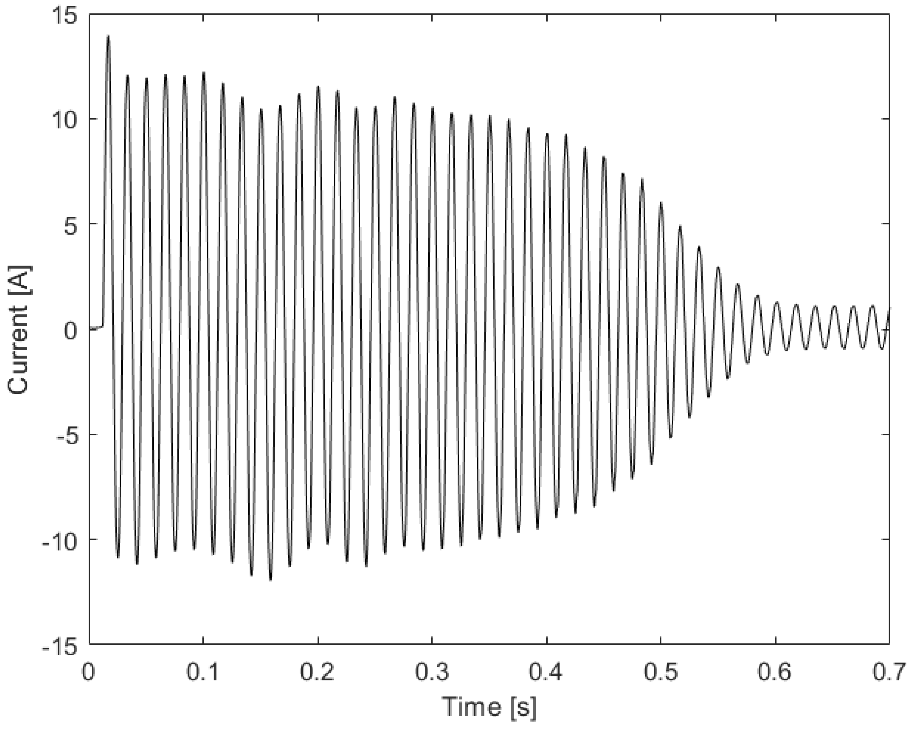 Machines 09 00250 g003 550