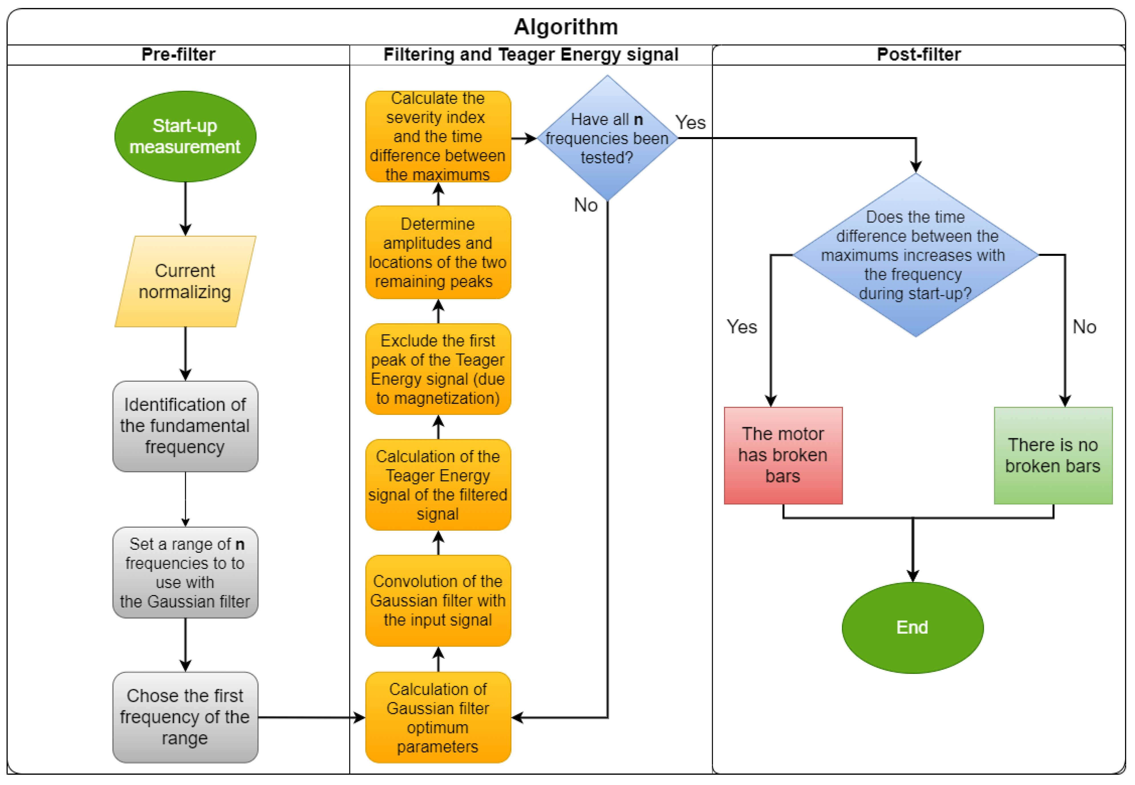 Machines 09 00250 g004 550