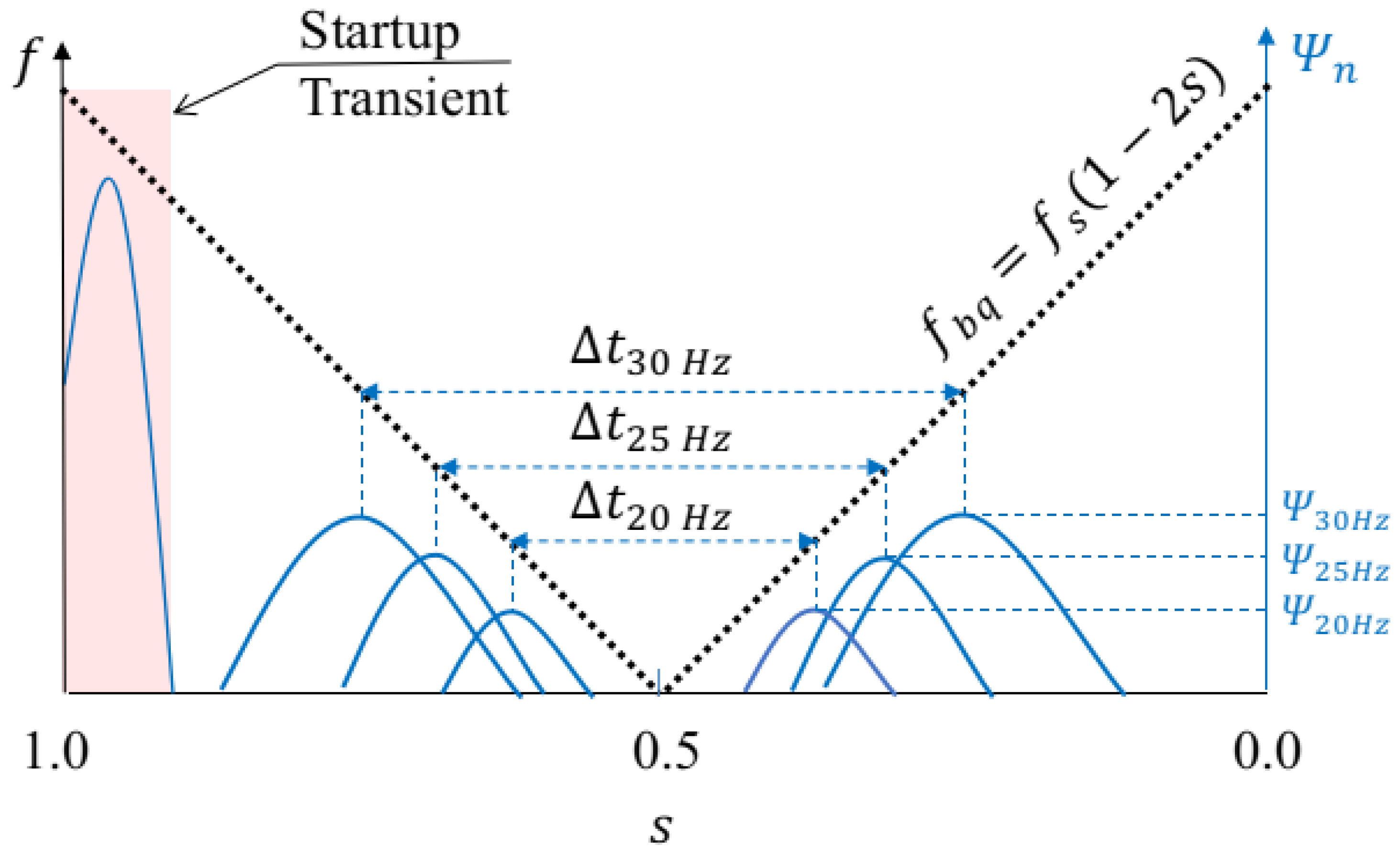Machines 09 00250 g005 550