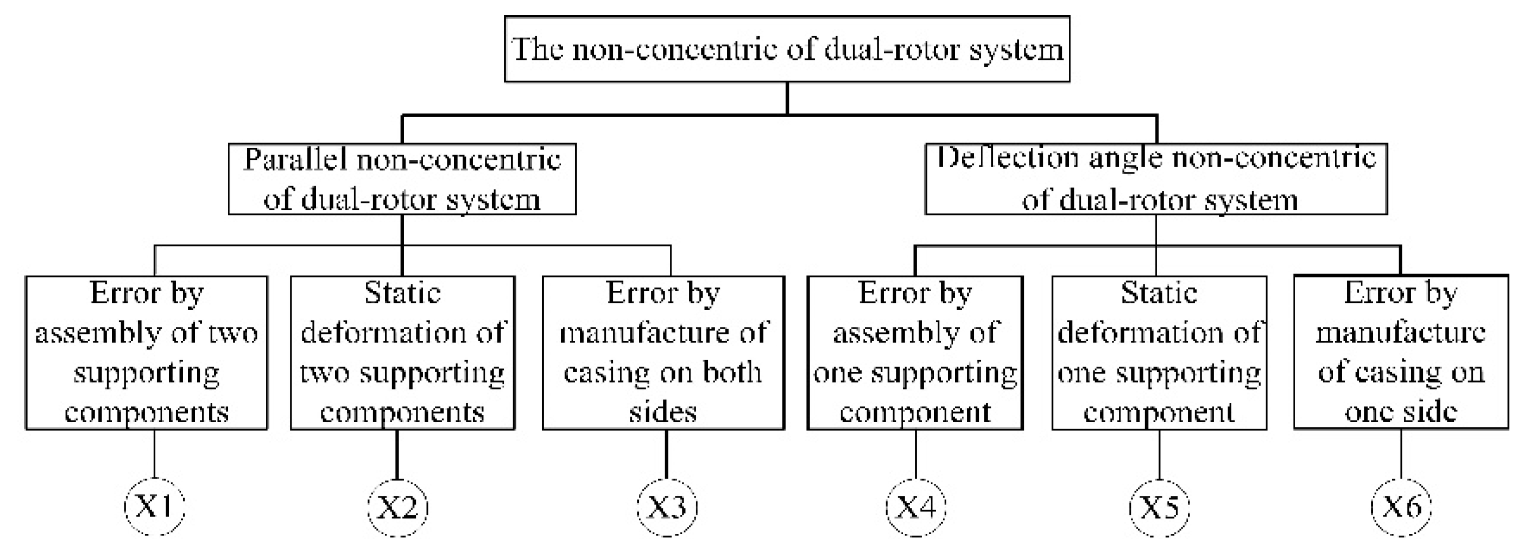 Machines 09 00251 g009 550