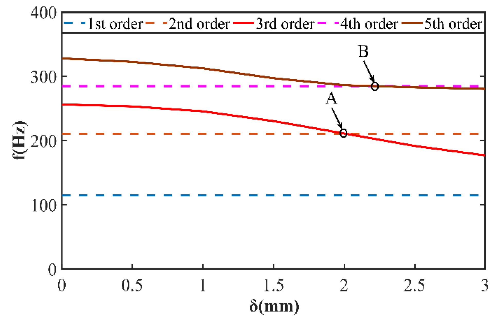 Machines 09 00251 g013 550
