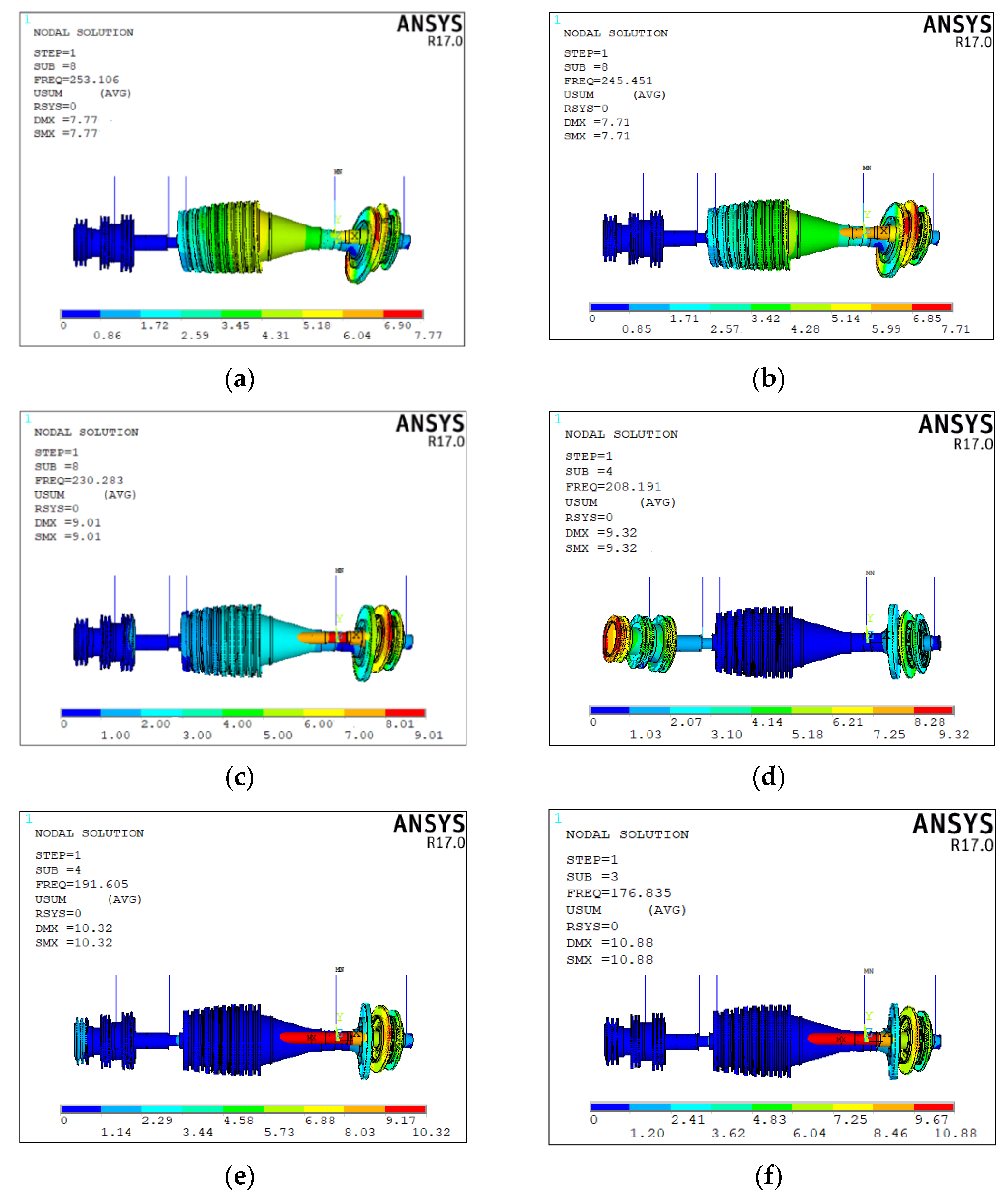 Machines 09 00251 g014 550