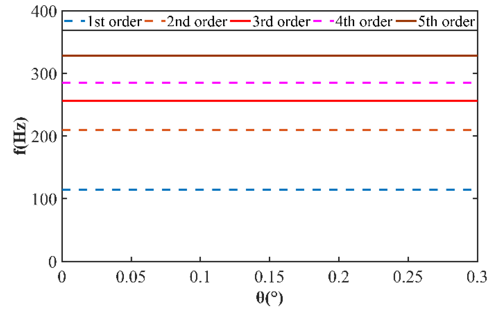 Machines 09 00251 g019 550