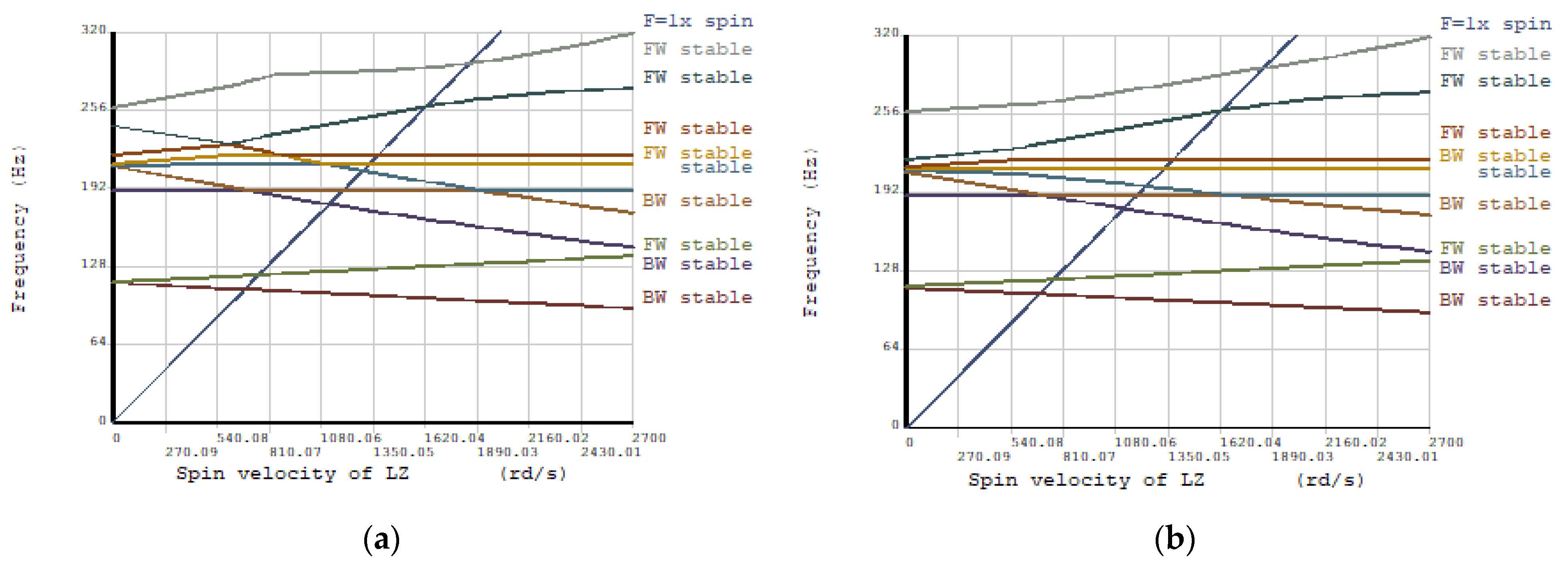 Machines 09 00251 g022 550