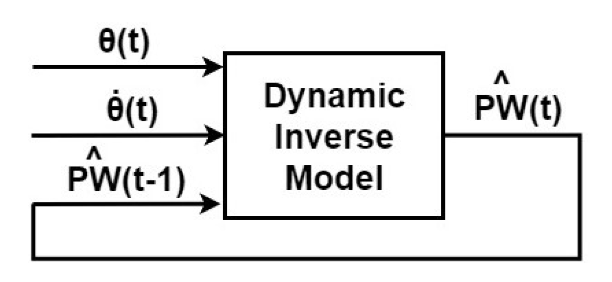 Machines 09 00253 g002