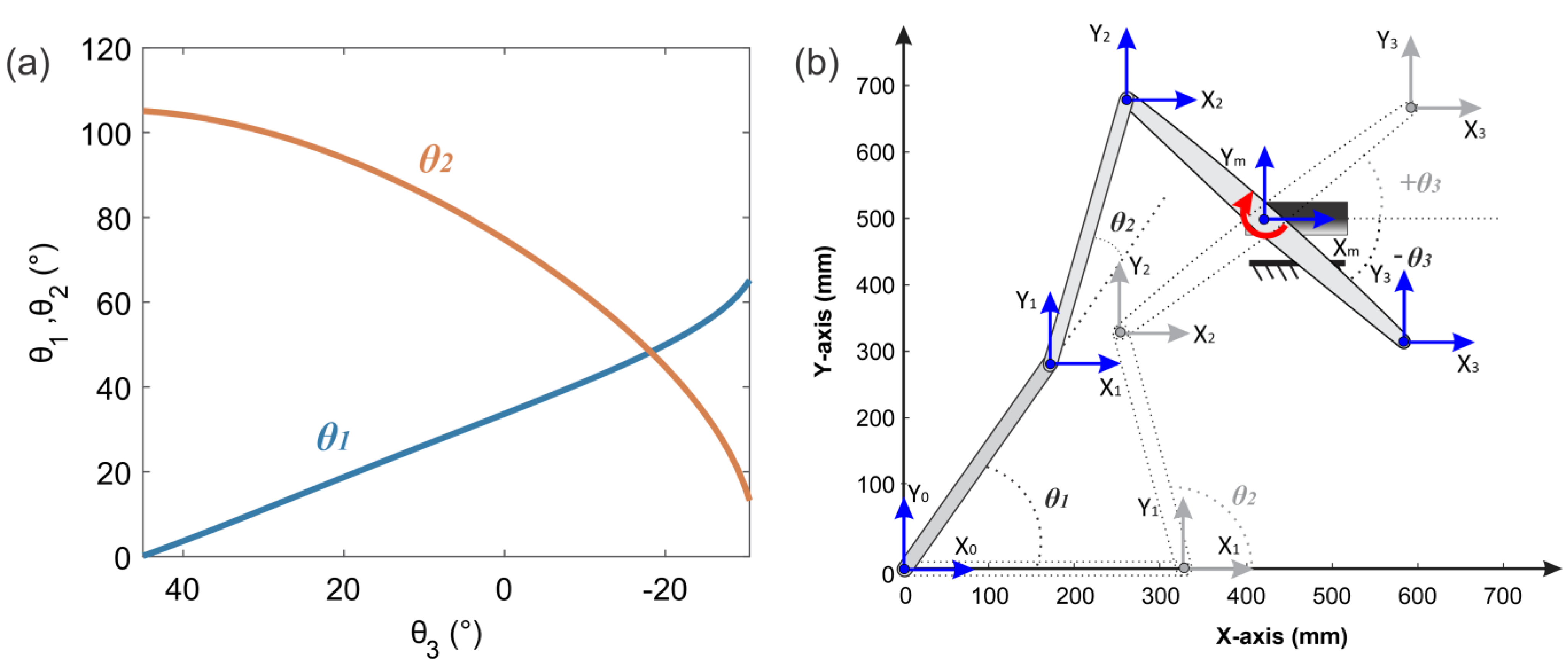 Machines 09 00254 g007 550