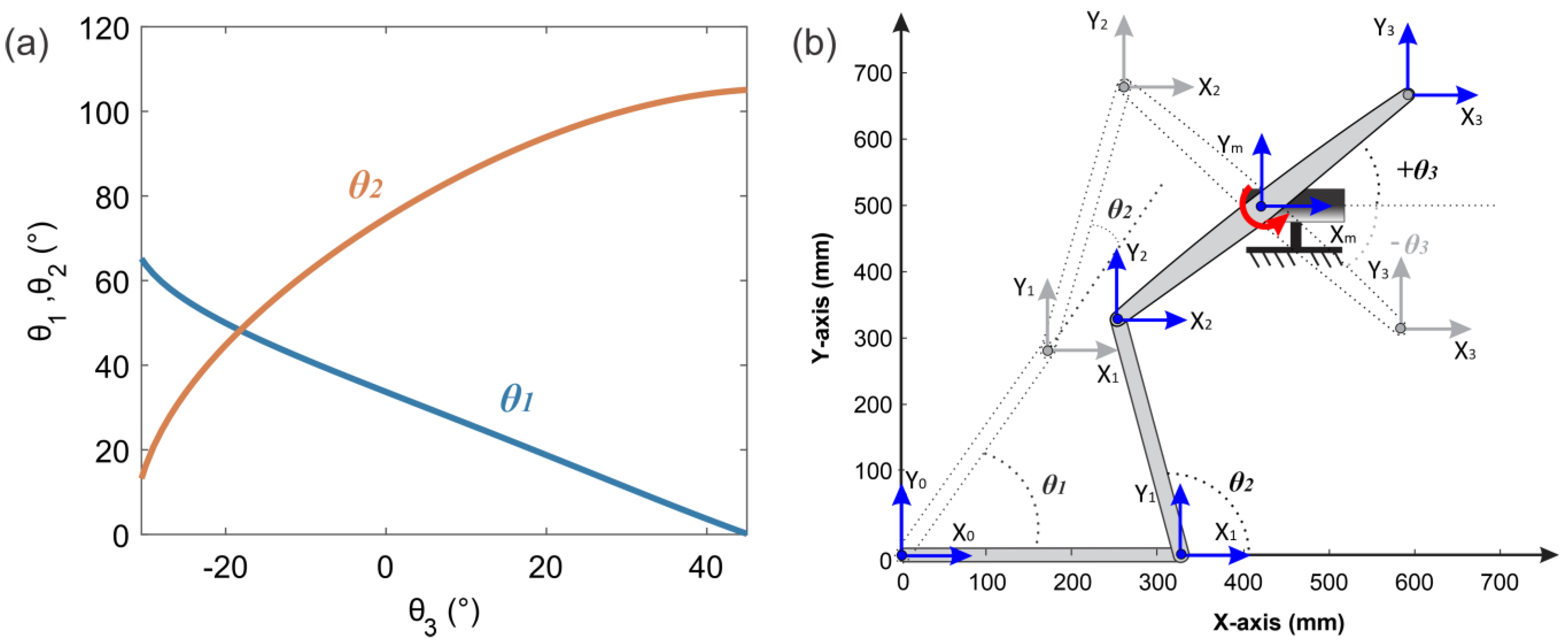 Machines 09 00254 g008 550