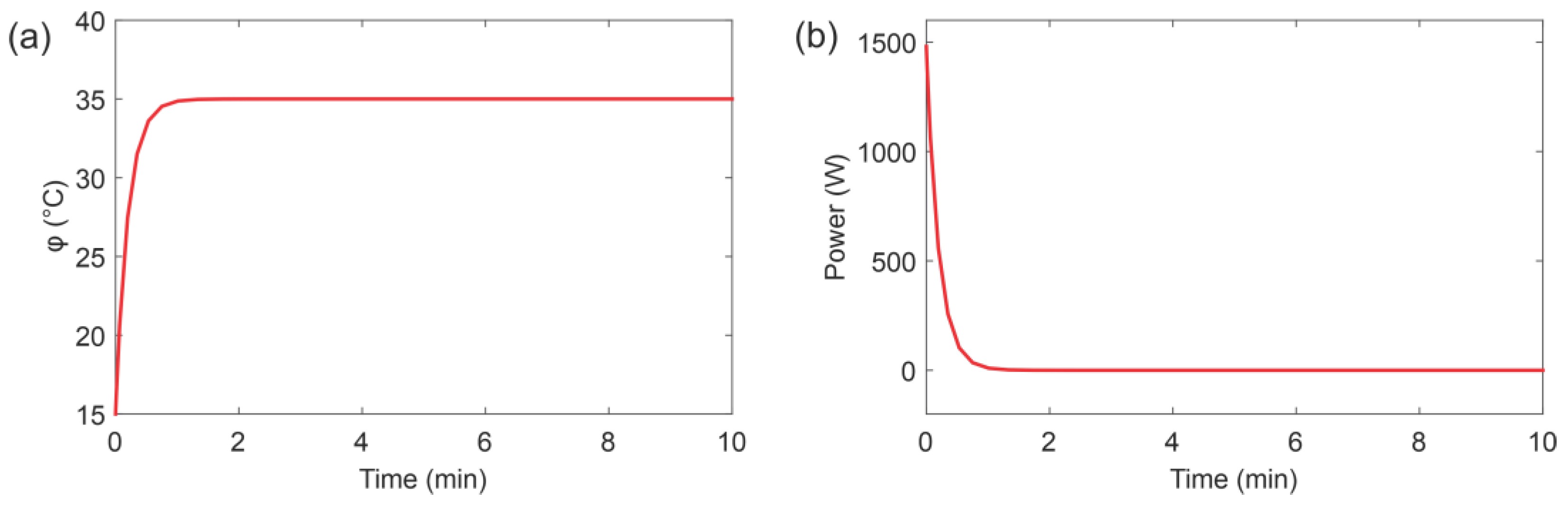 Machines 09 00254 g009 550