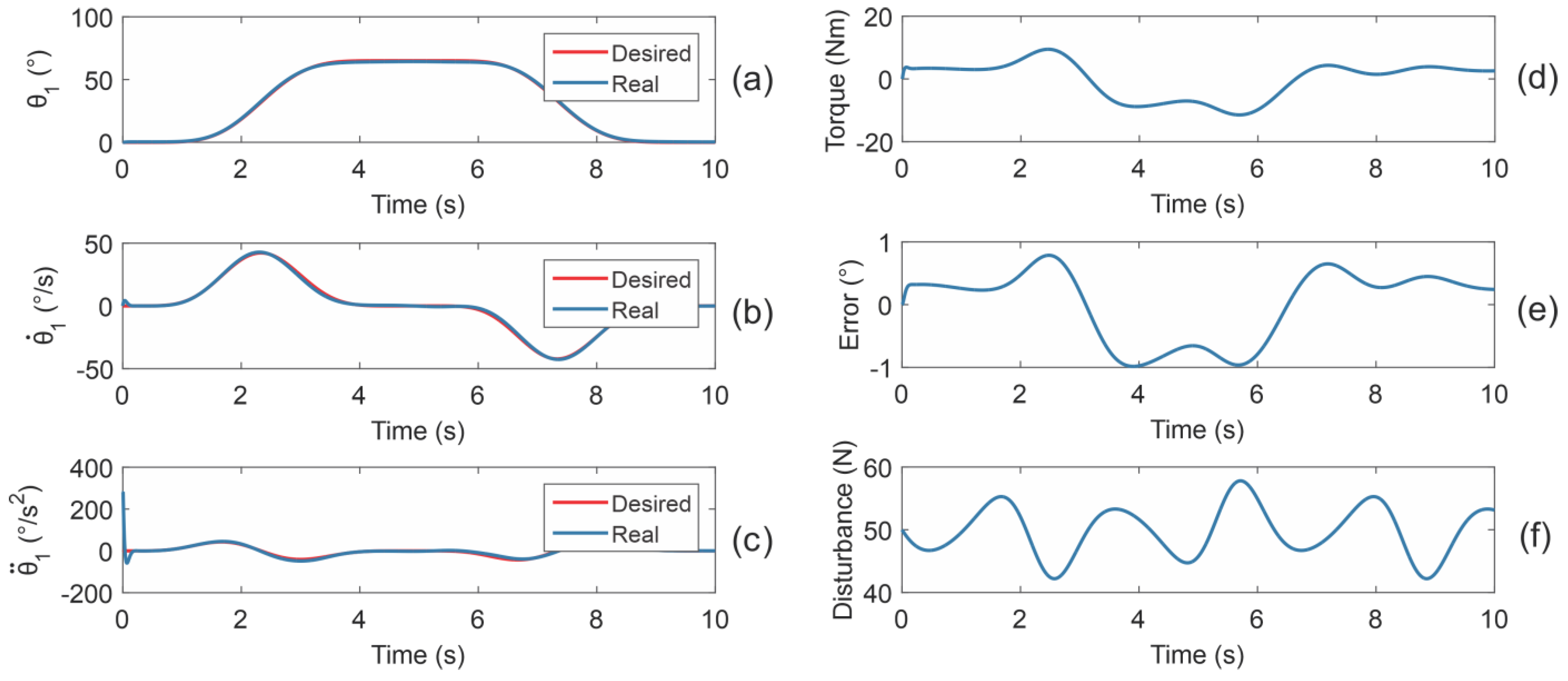 Machines 09 00254 g014 550