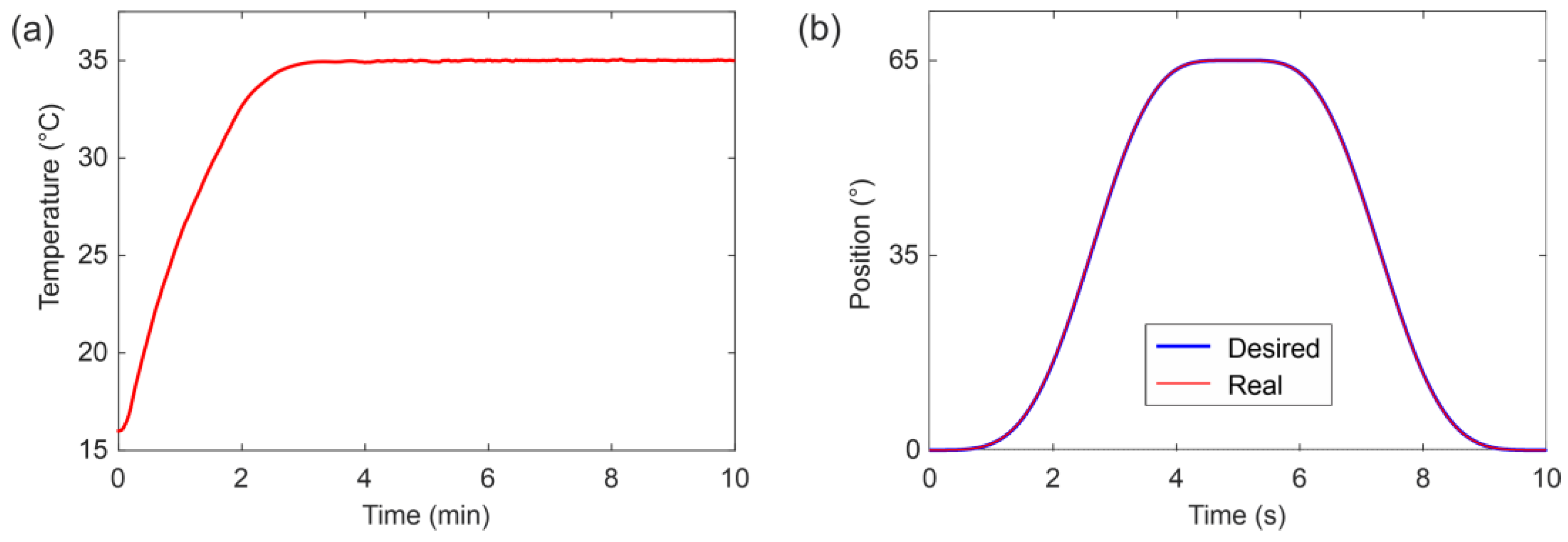 Machines 09 00254 g016 550