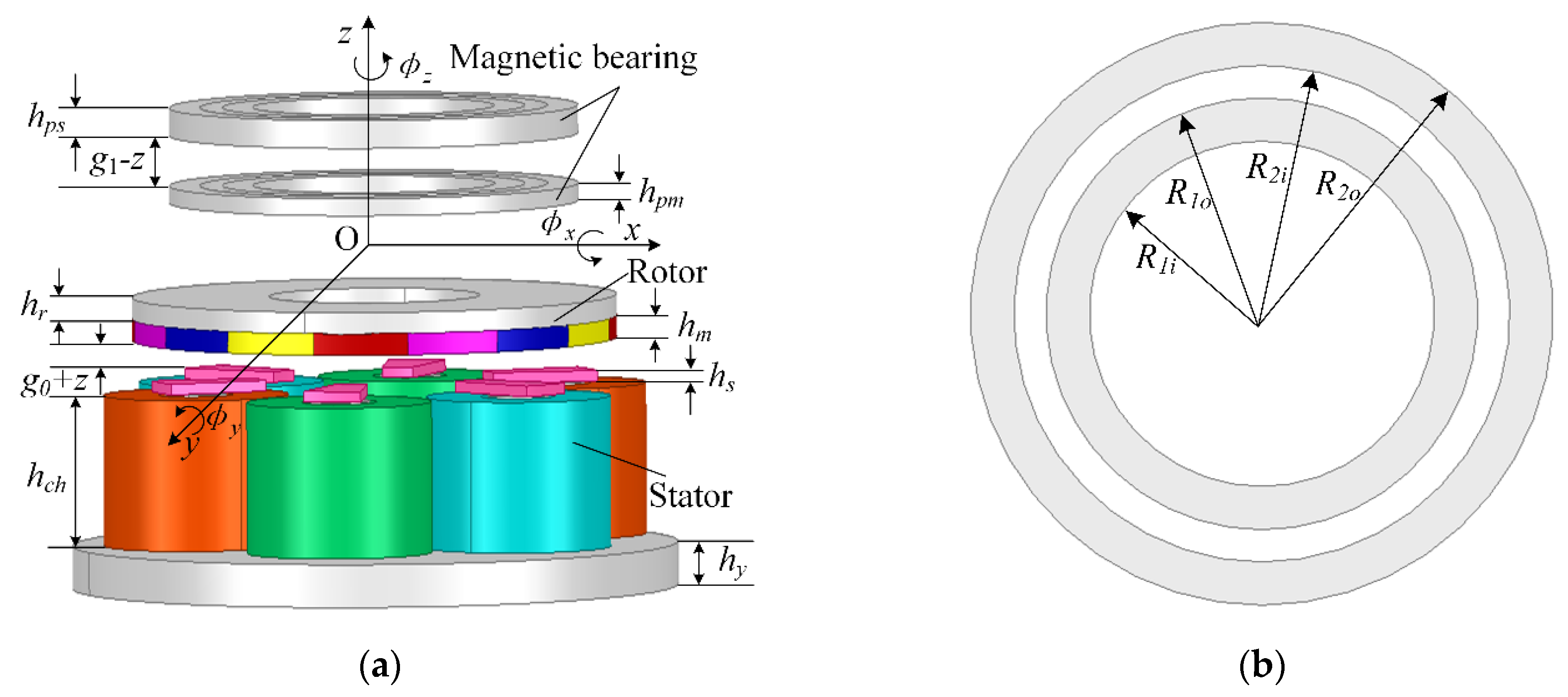 Machines 09 00255 g003 550