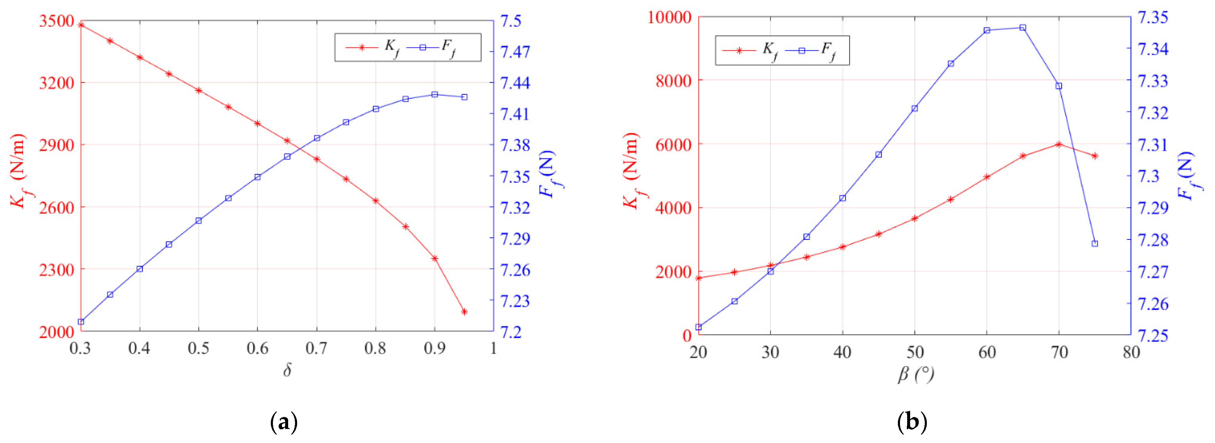 Machines 09 00255 g014 550