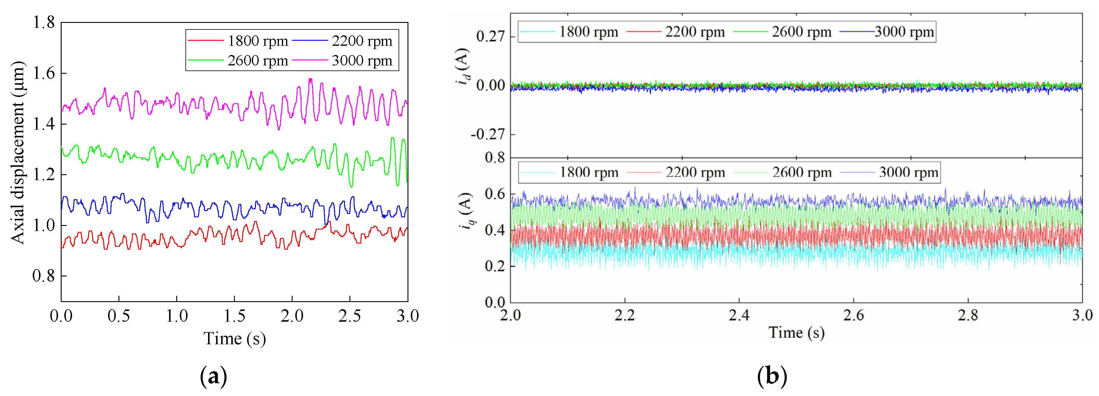 Machines 09 00255 g017 550
