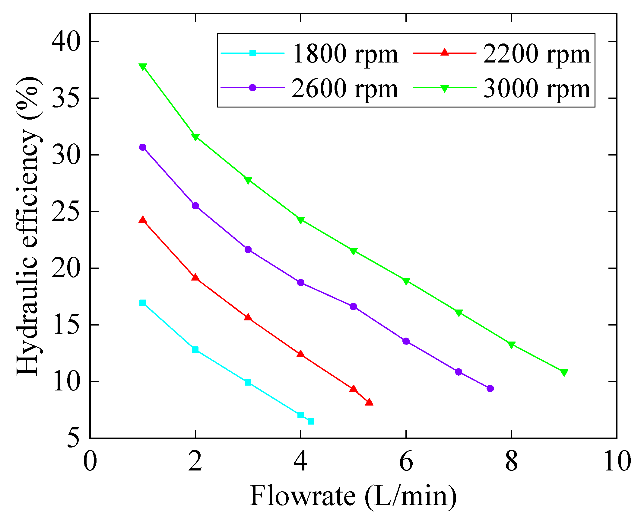 Machines 09 00255 g018 550
