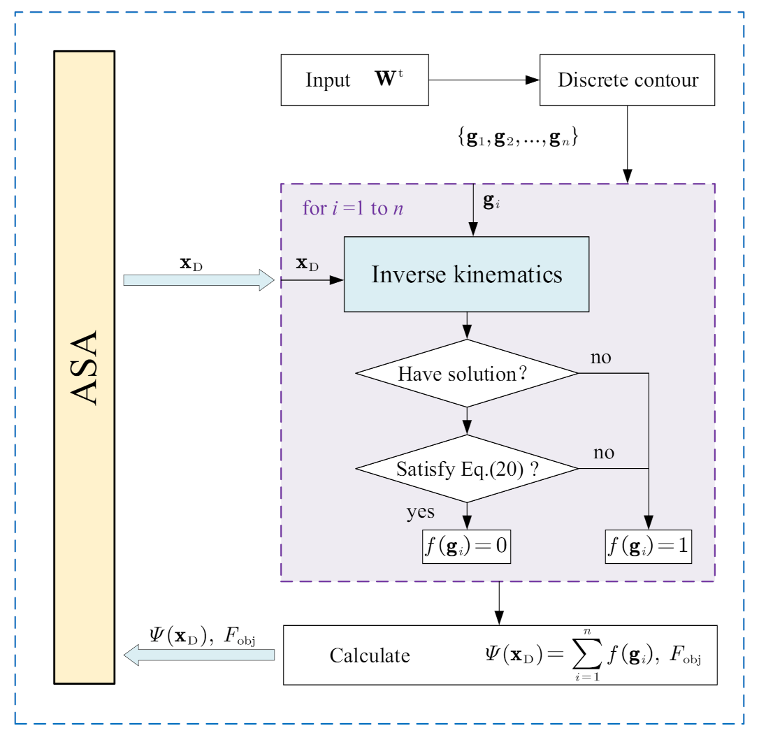 Machines 09 00256 g006