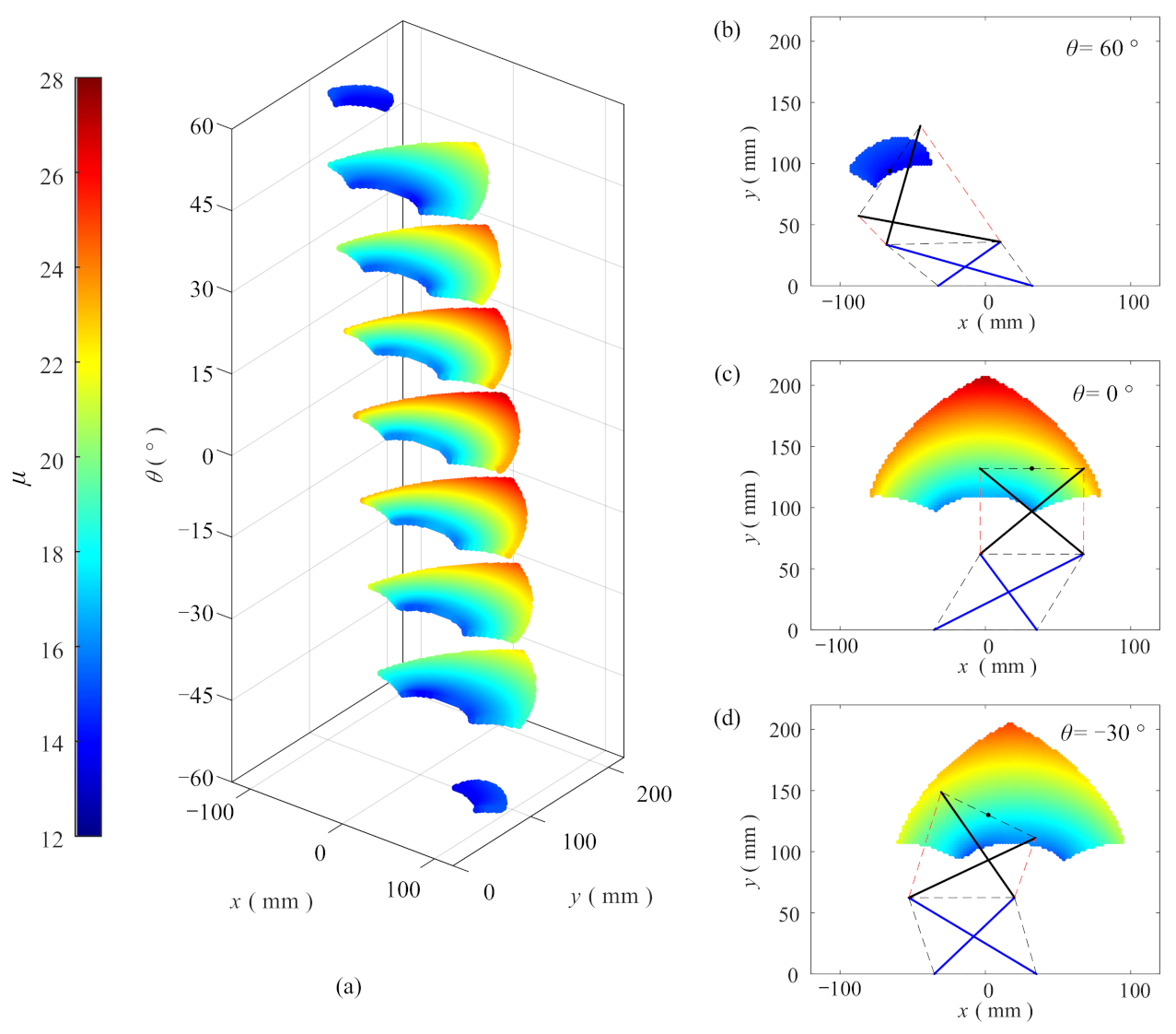 Machines 09 00256 g007