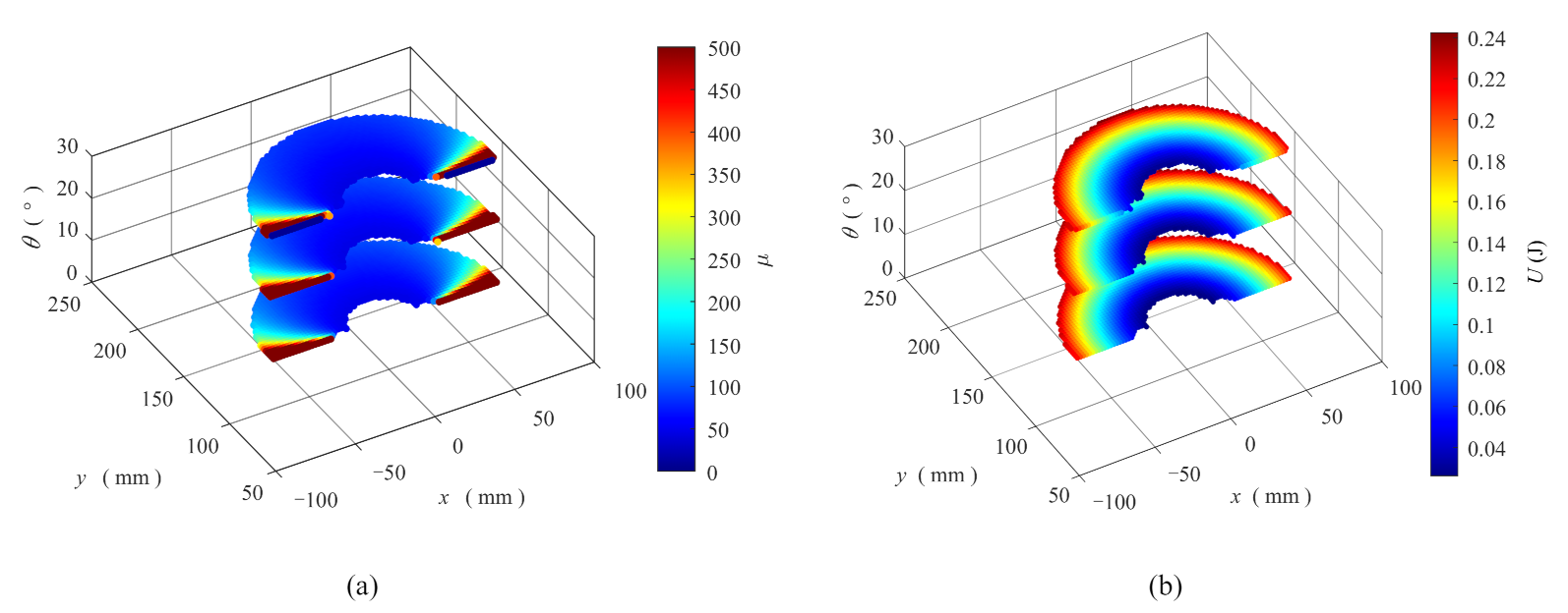 Machines 09 00256 g011
