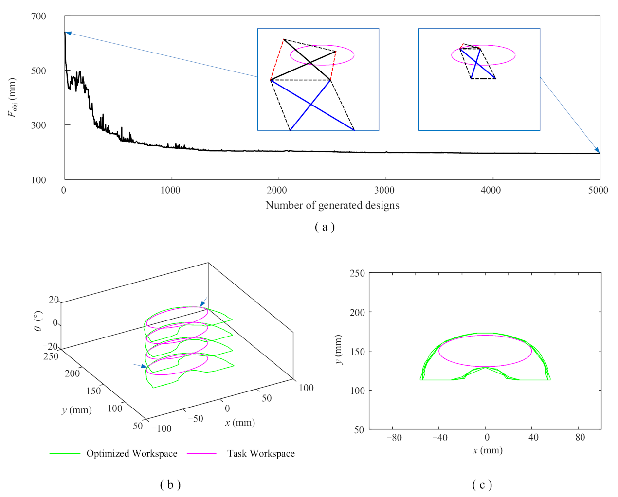 Machines 09 00256 g012