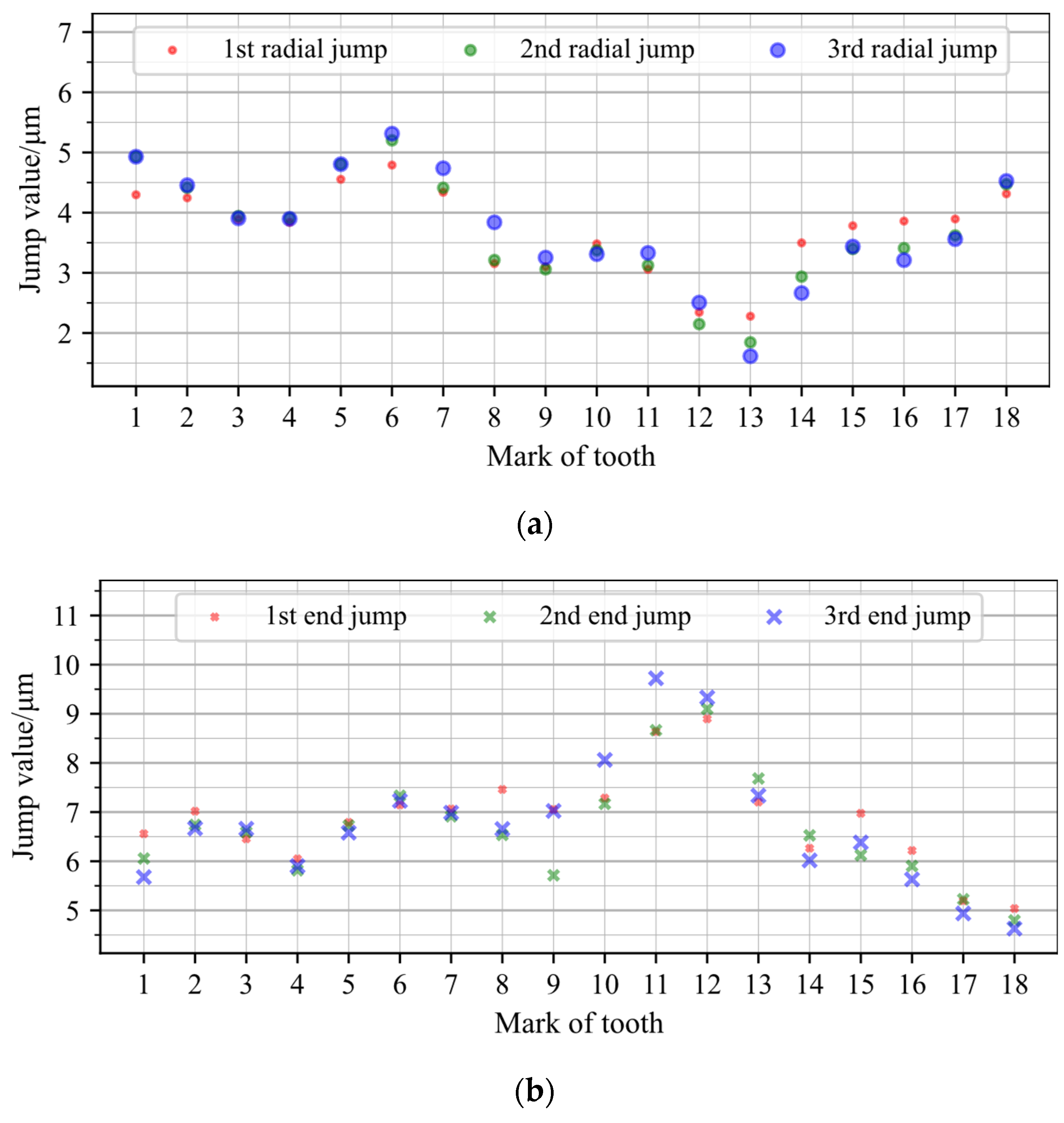 Machines 09 00257 g013