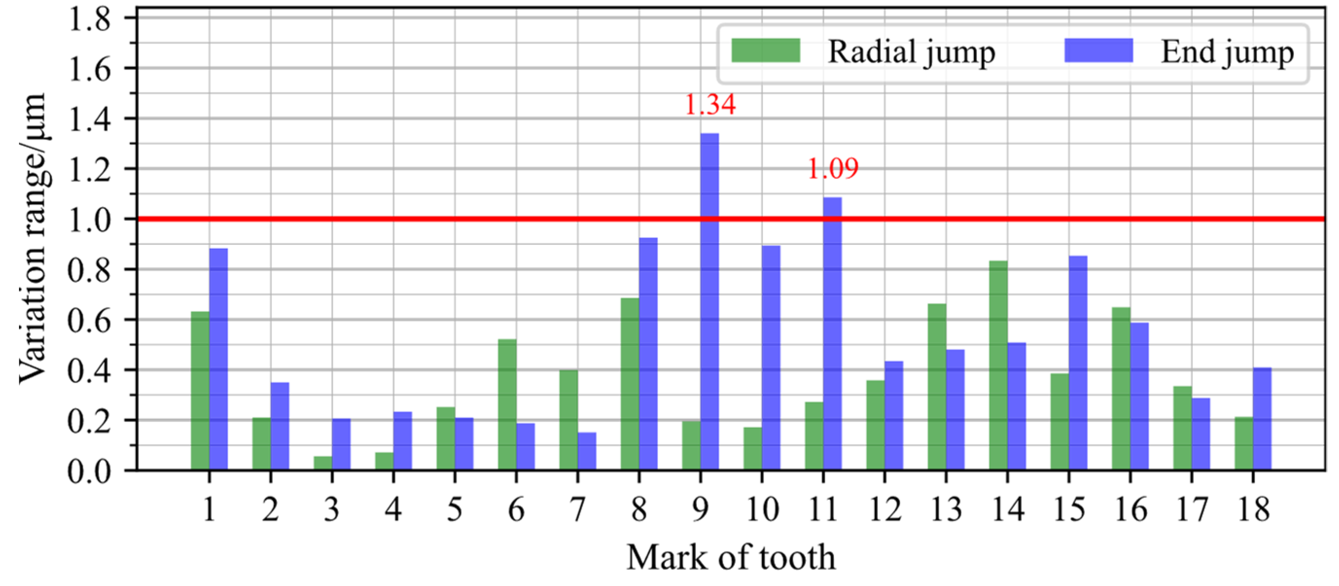 Machines 09 00257 g014