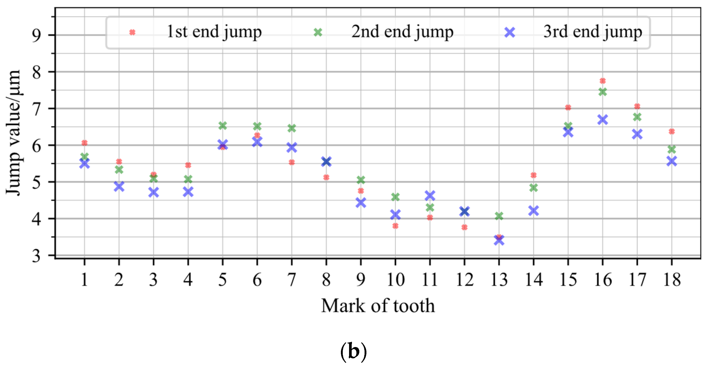 Machines 09 00257 g016b
