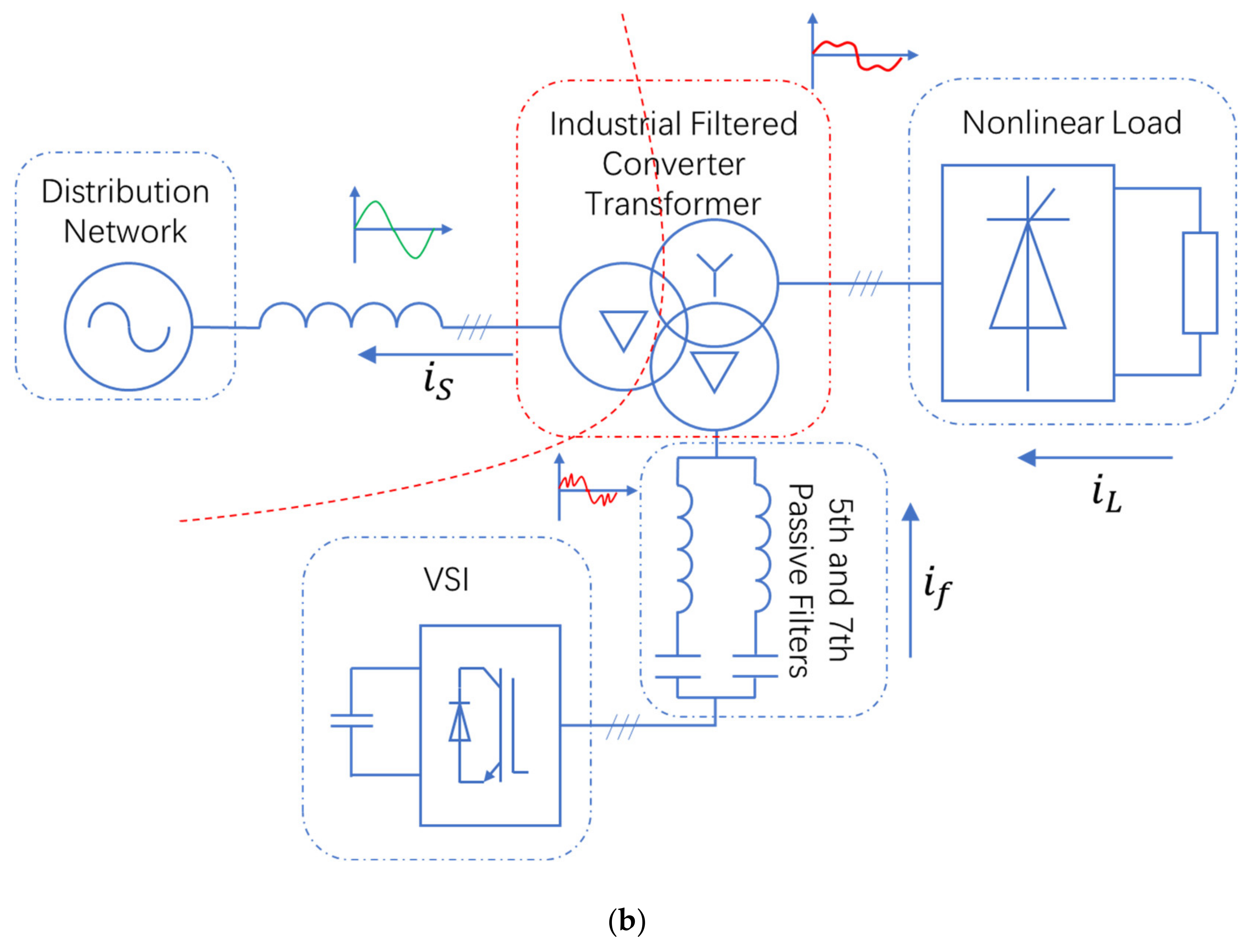 Machines 09 00258 g001b 550