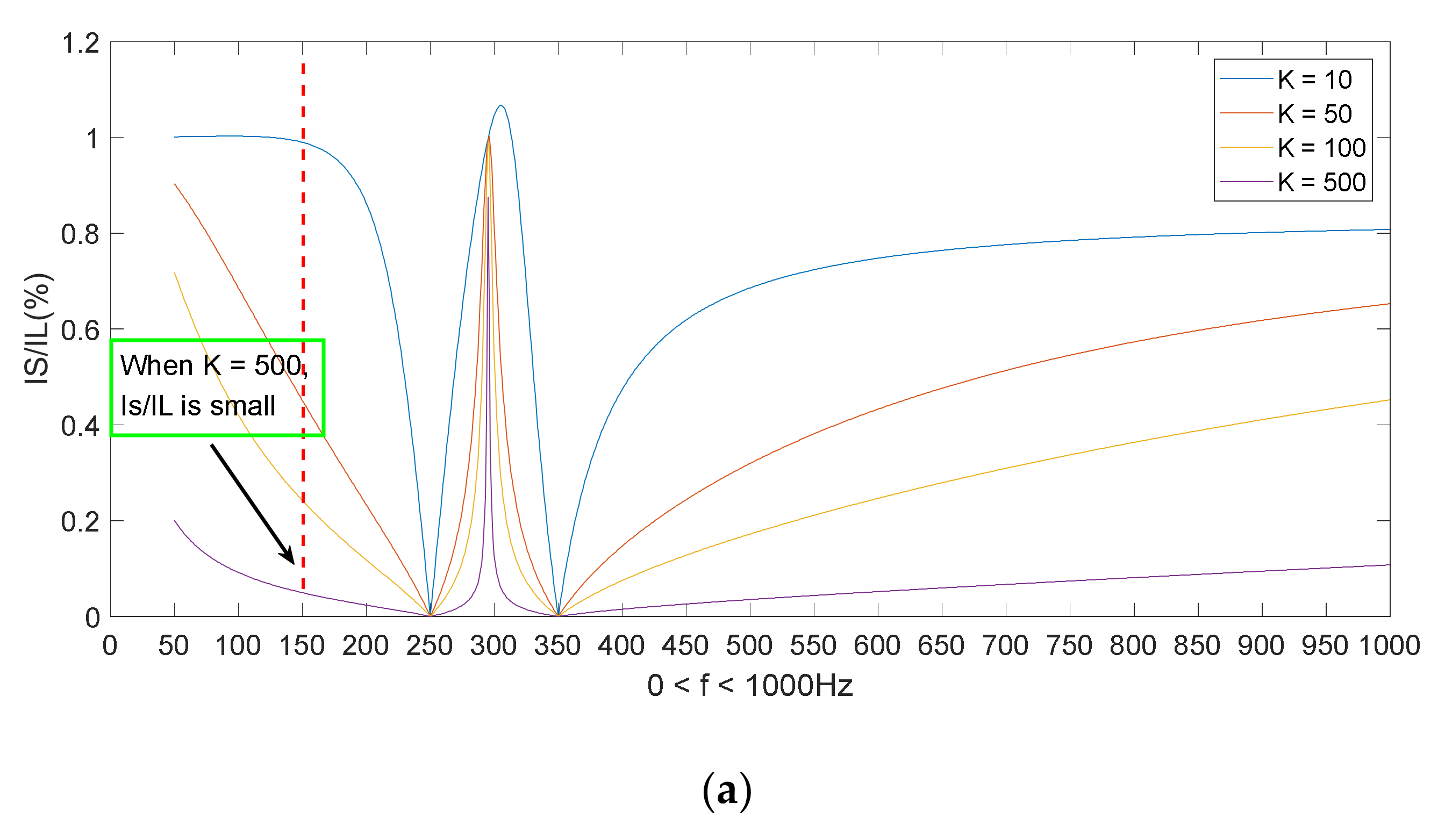 Machines 09 00258 g005a 550
