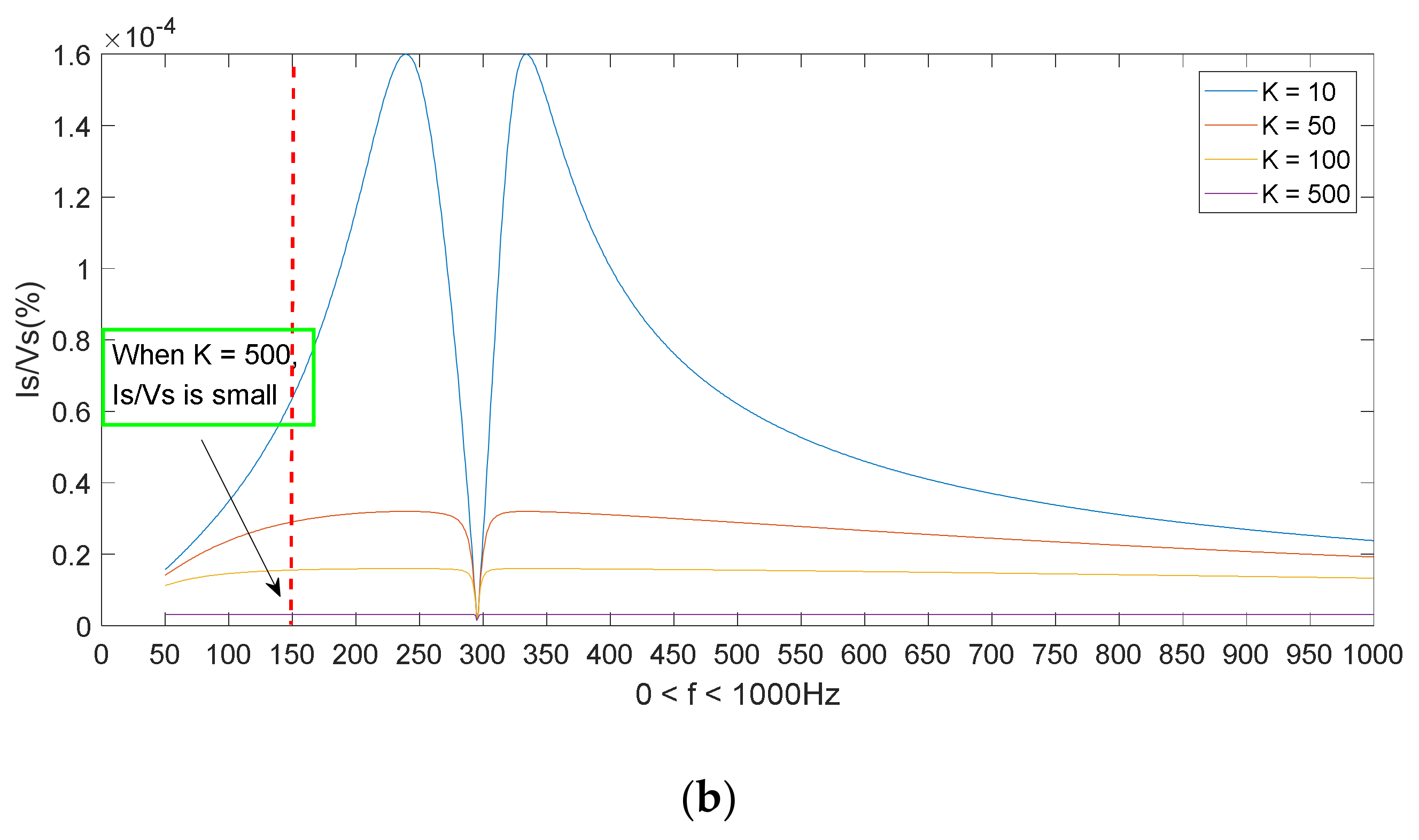Machines 09 00258 g005b 550