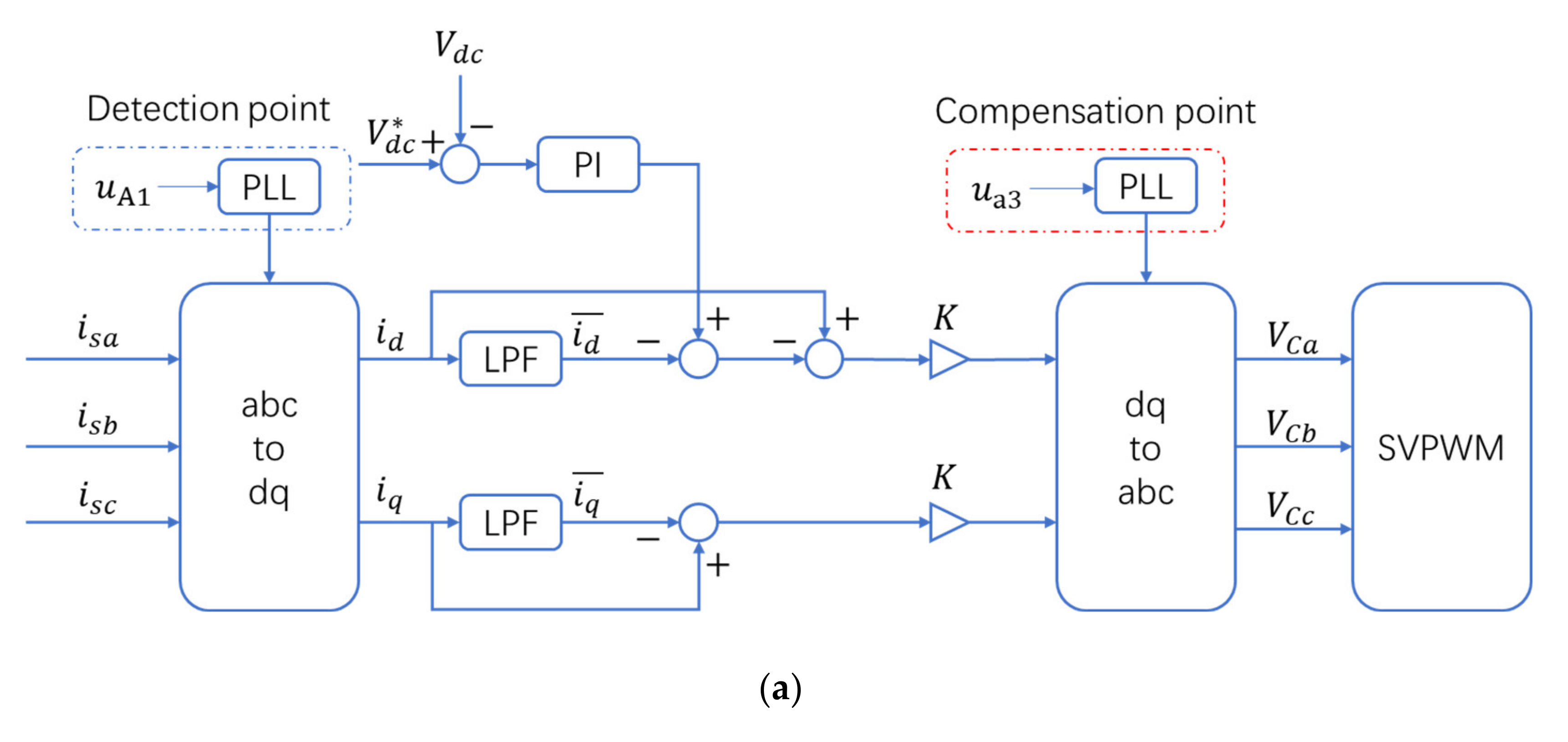 Machines 09 00258 g006a 550
