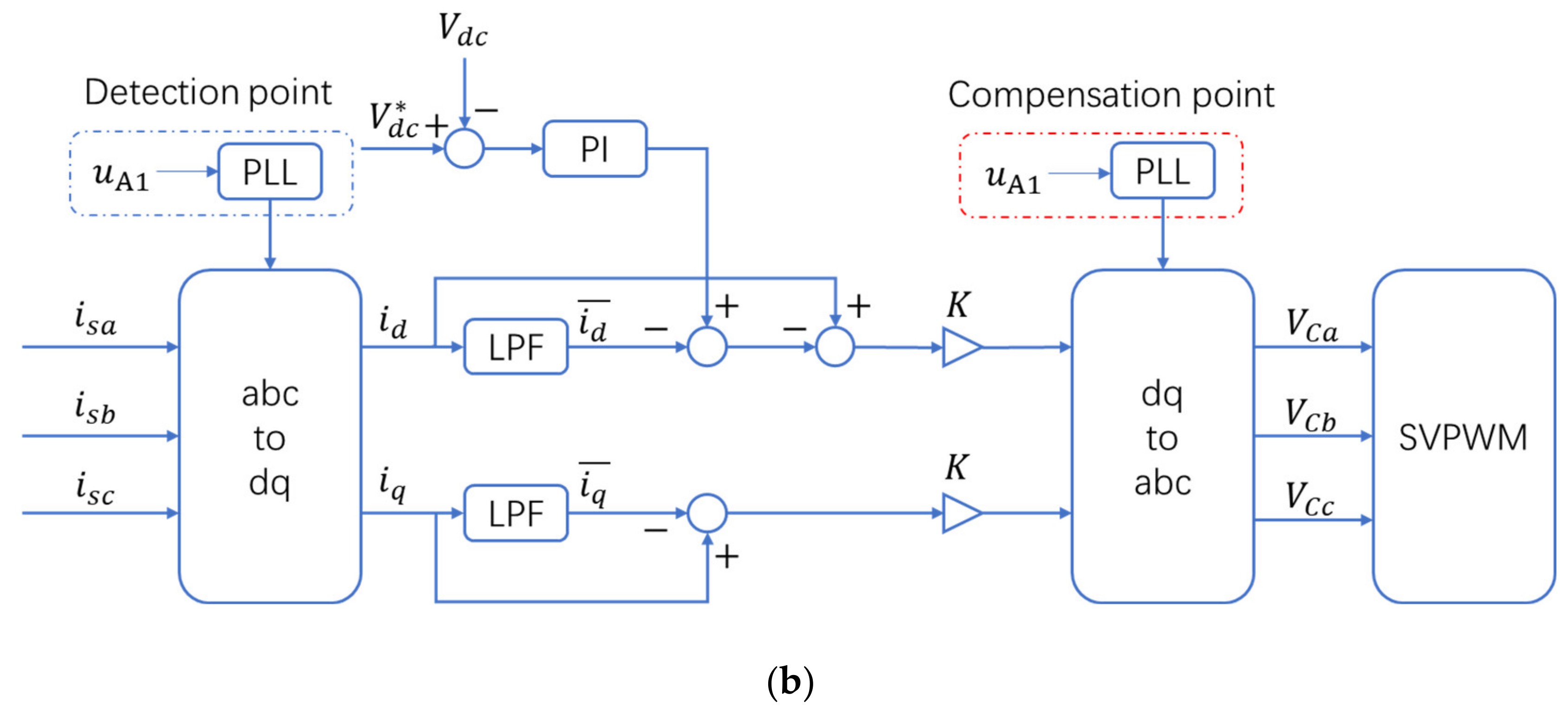 Machines 09 00258 g006b 550