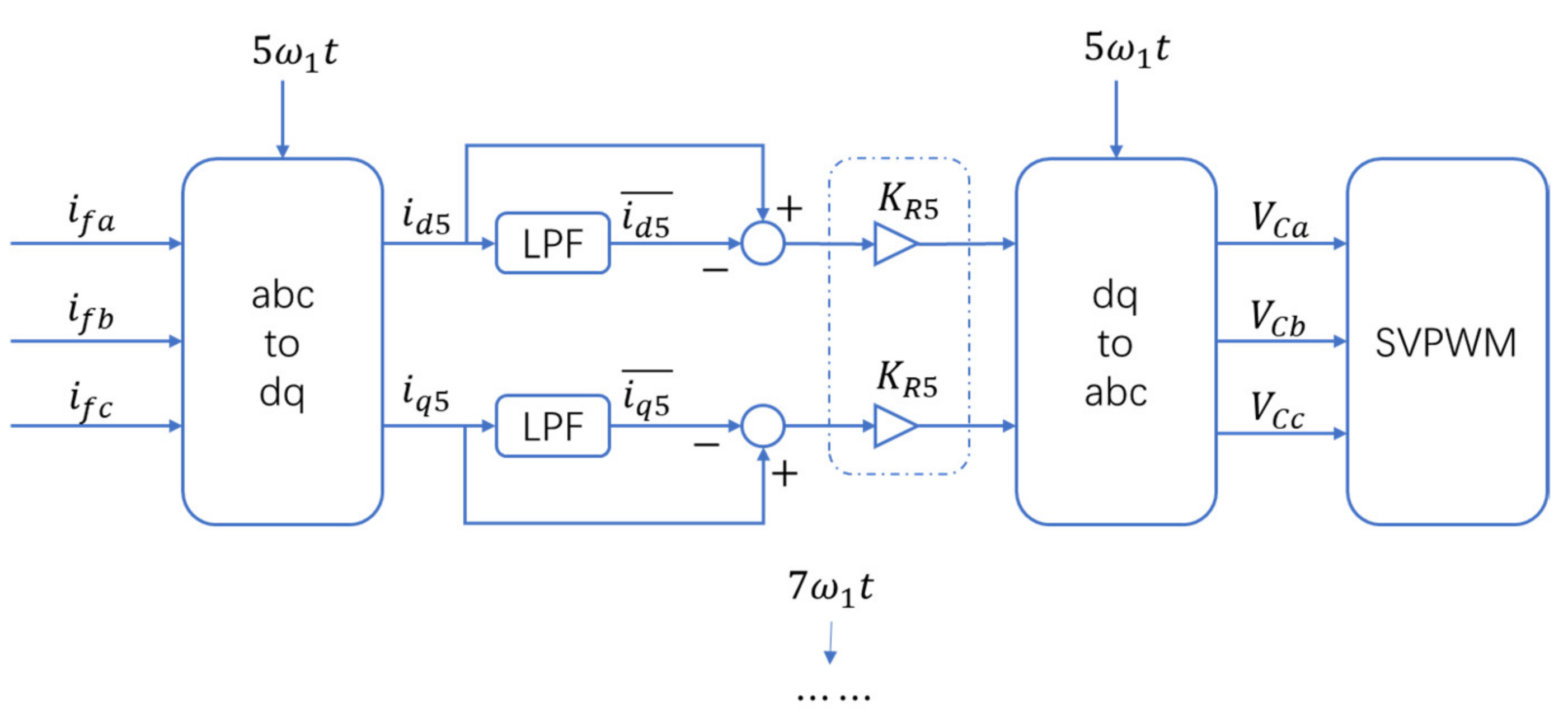 Machines 09 00258 g007 550