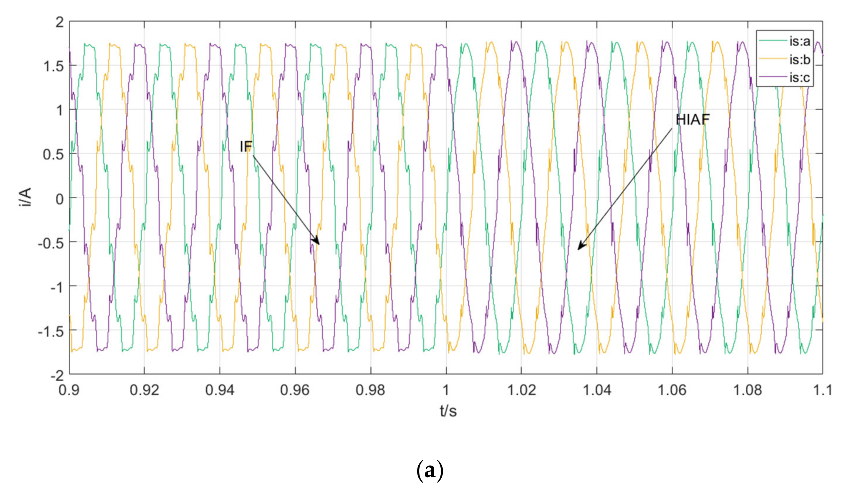 Machines 09 00258 g009a 550
