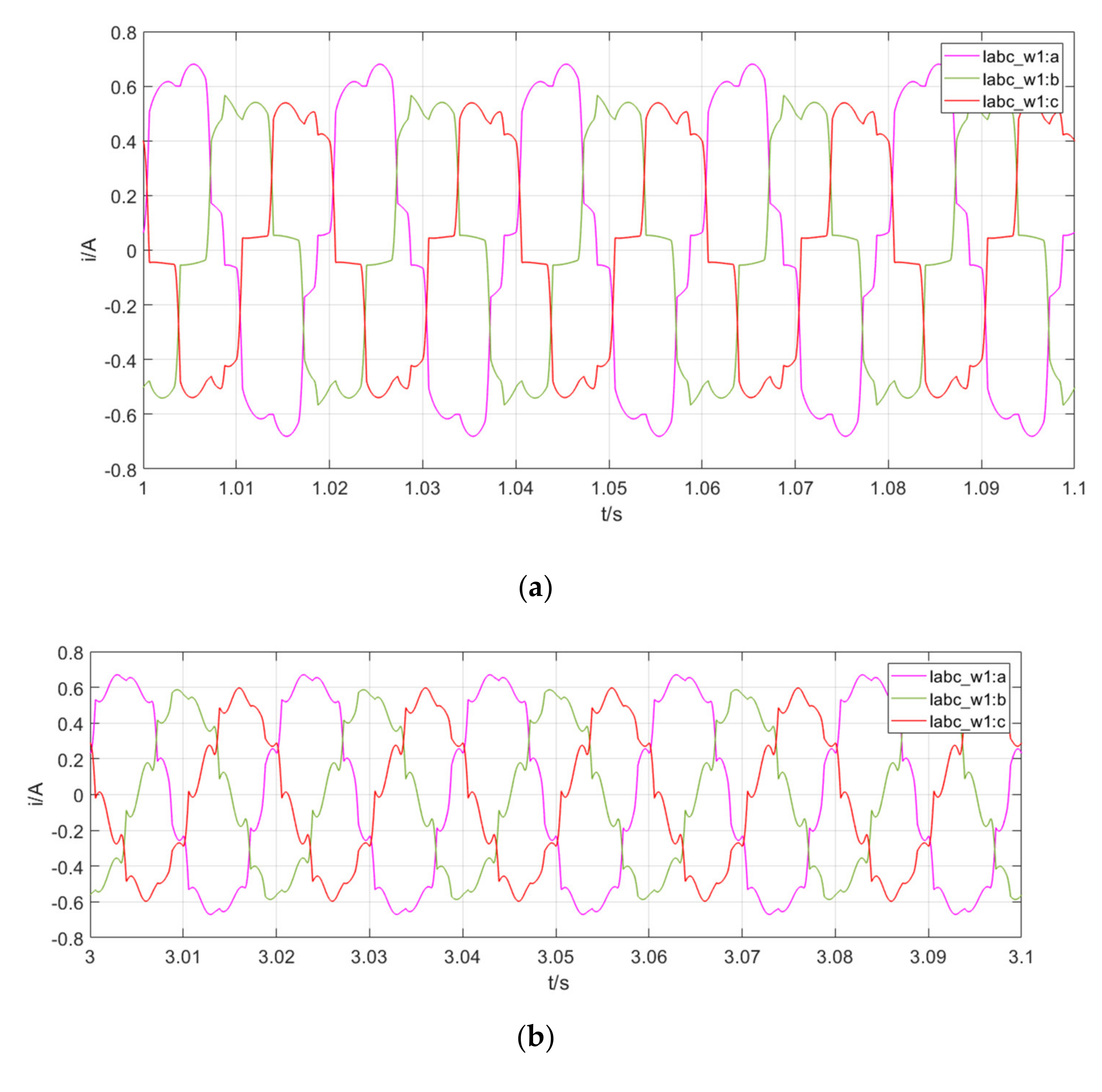 Machines 09 00258 g012a 550