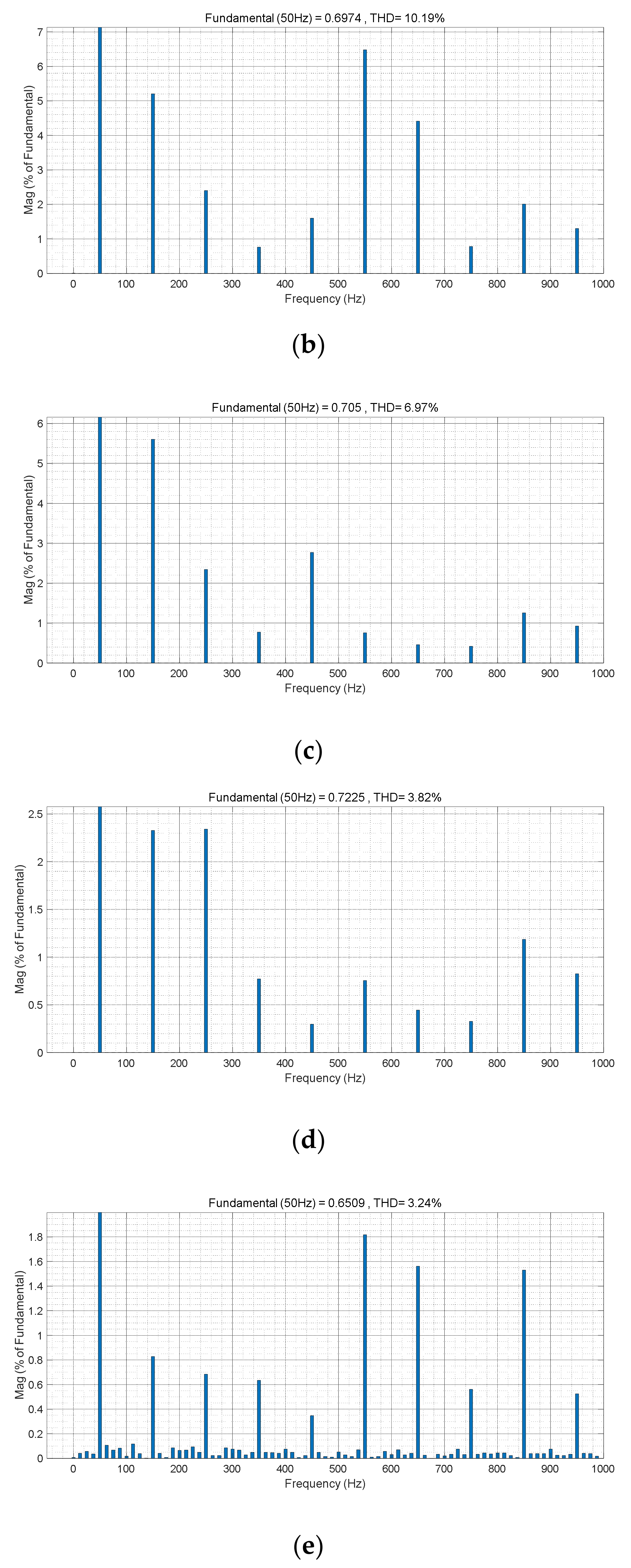 Machines 09 00258 g013b 550