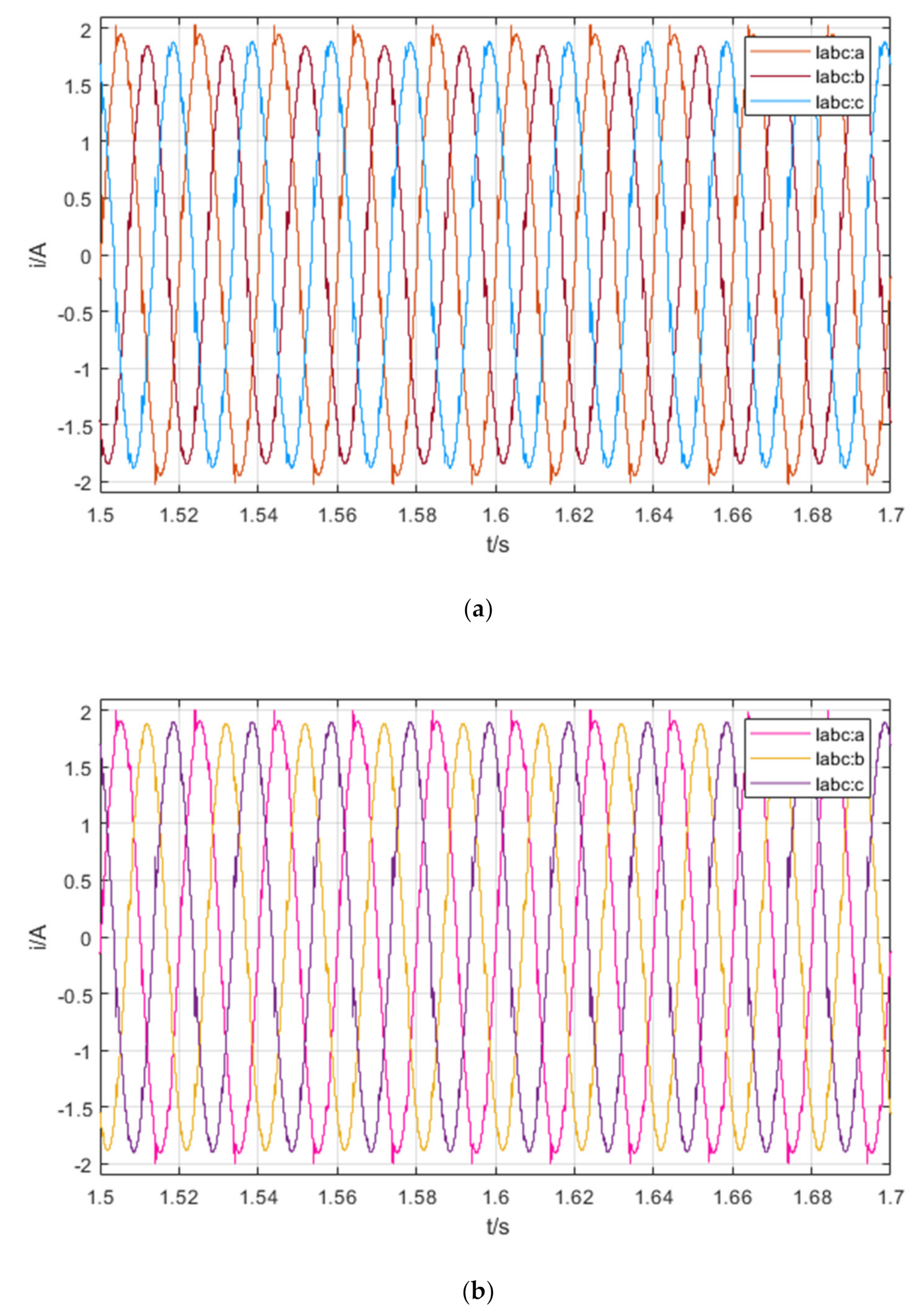 Machines 09 00258 g016 550
