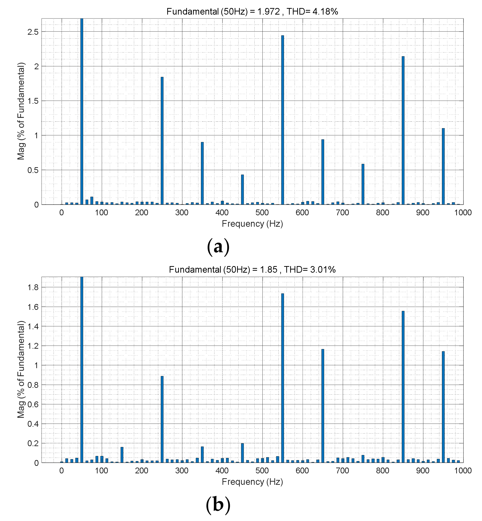 Machines 09 00258 g017 550