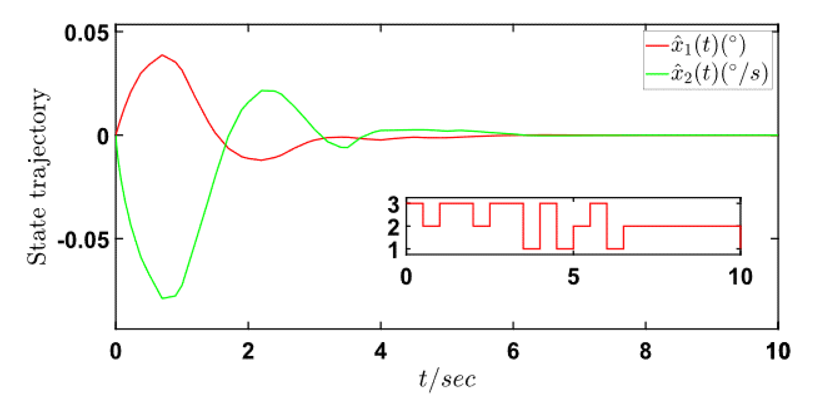 Machines 09 00259 g003