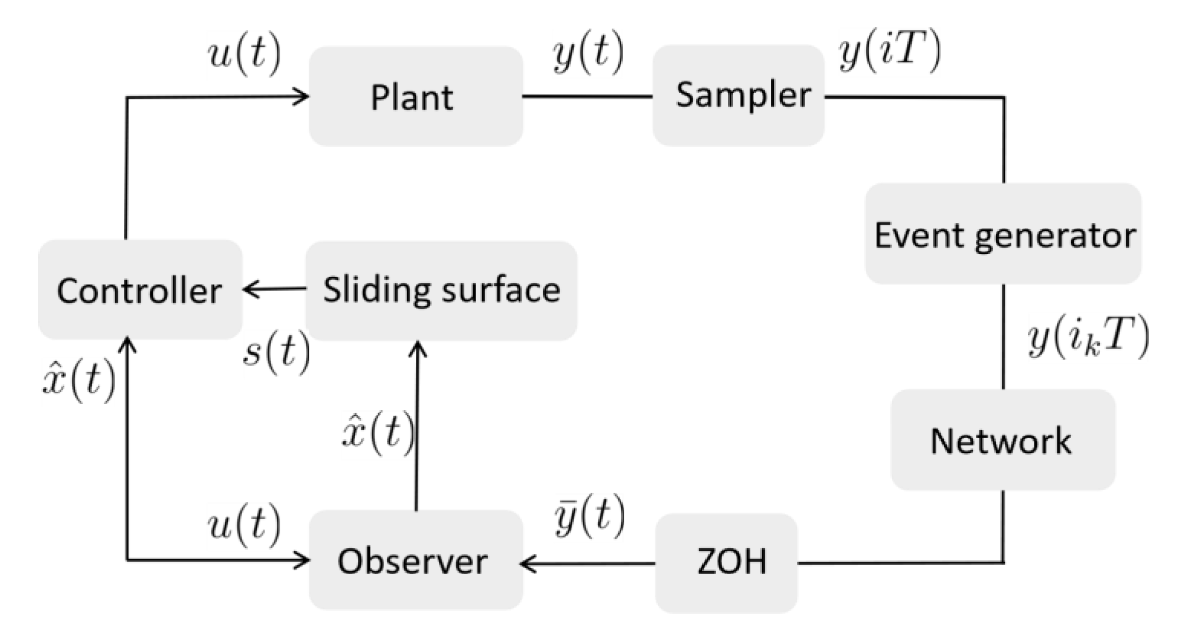 Machines 09 00259 g005