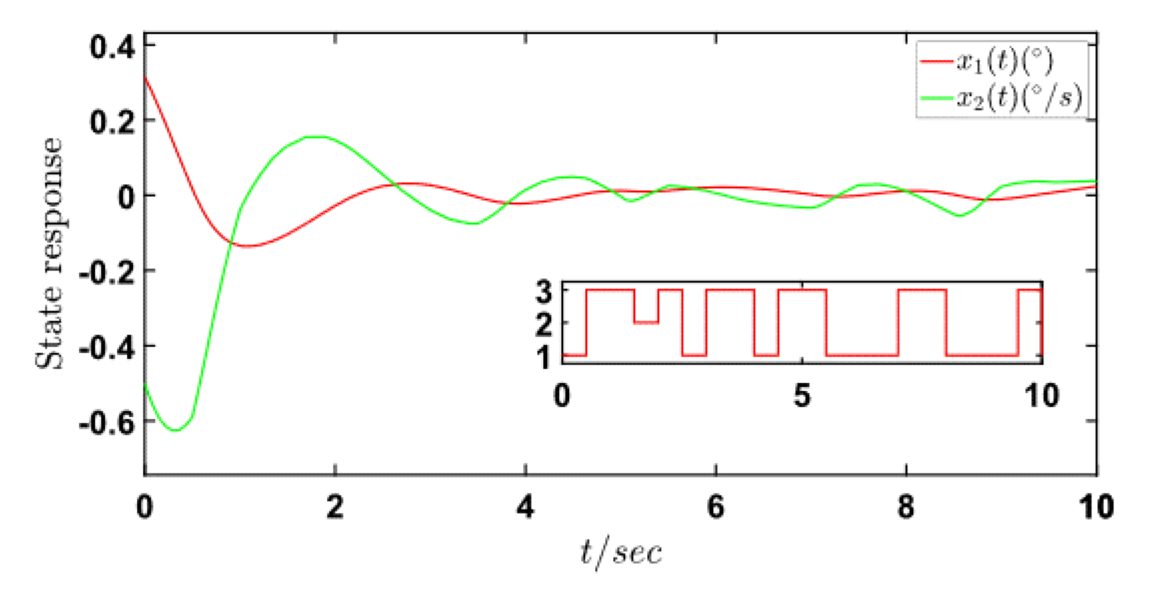 Machines 09 00259 g006