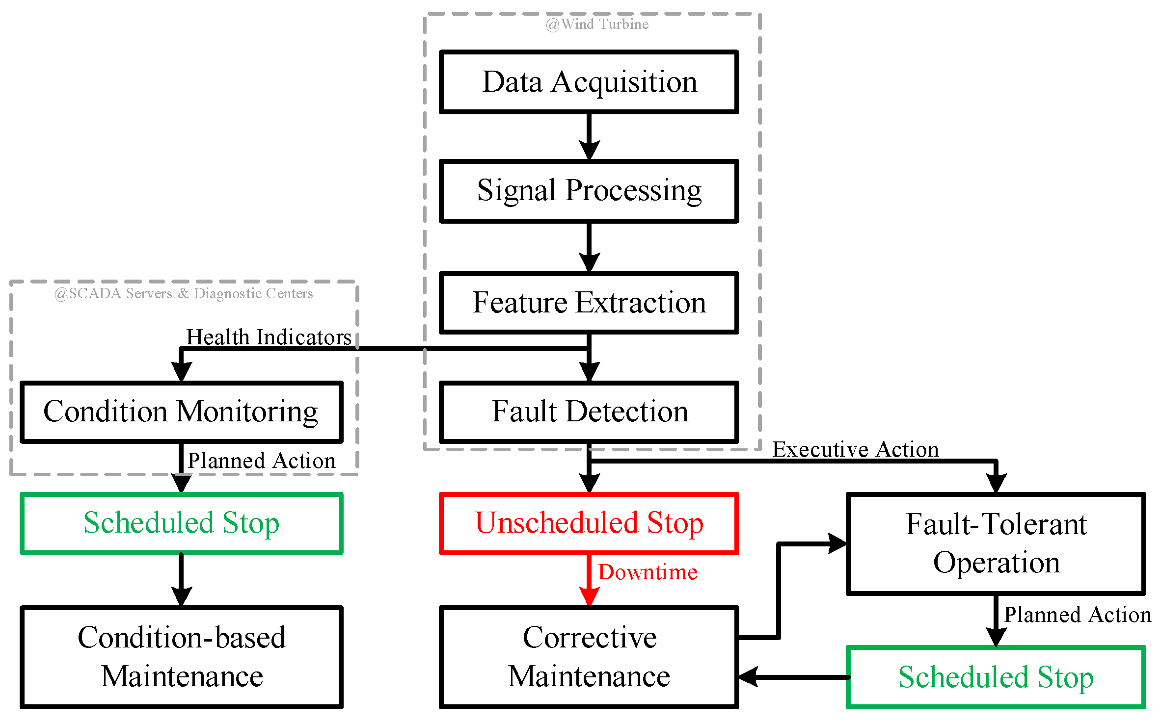 Machines 09 00260 g001 550