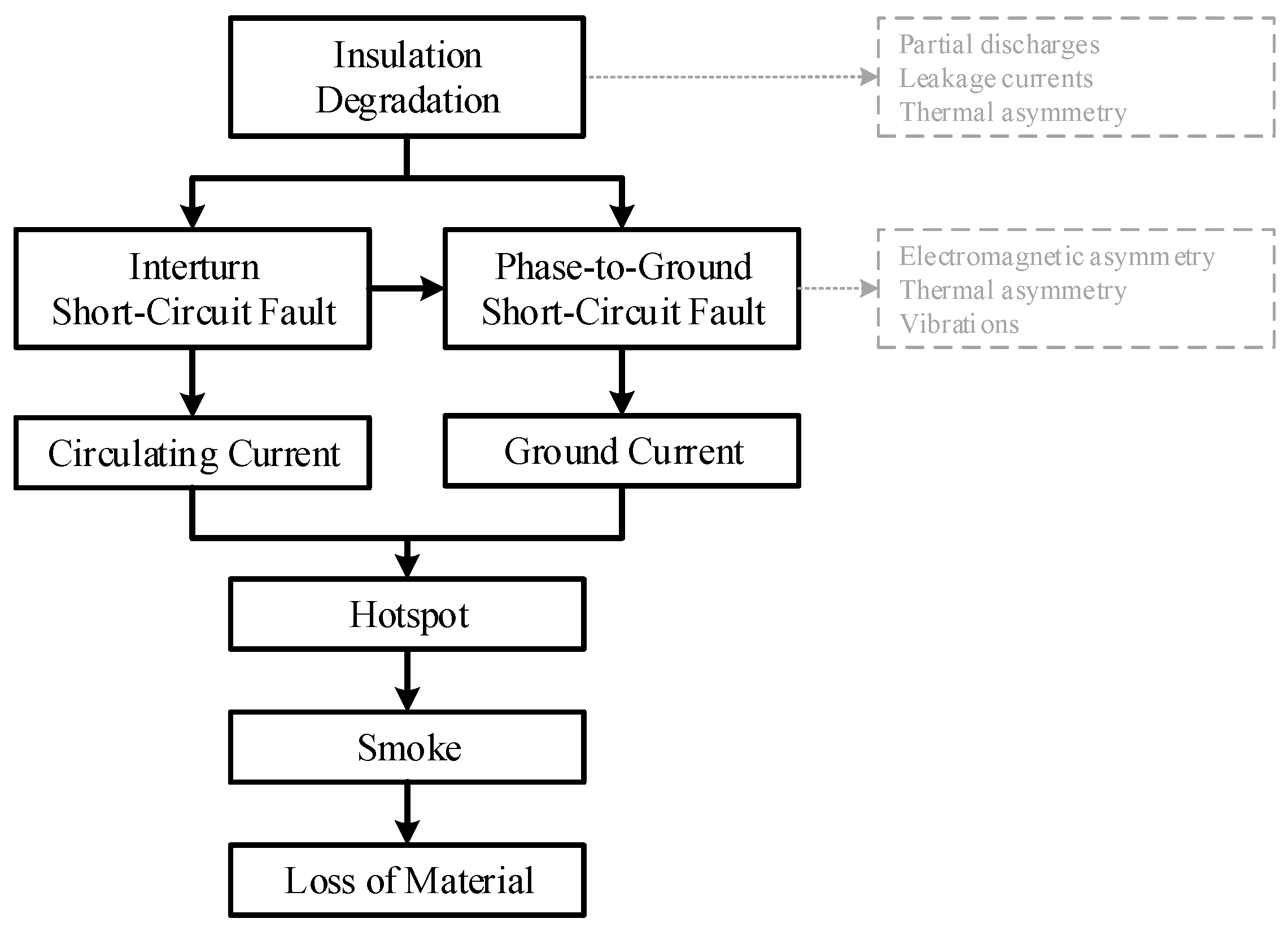Machines 09 00260 g002 550