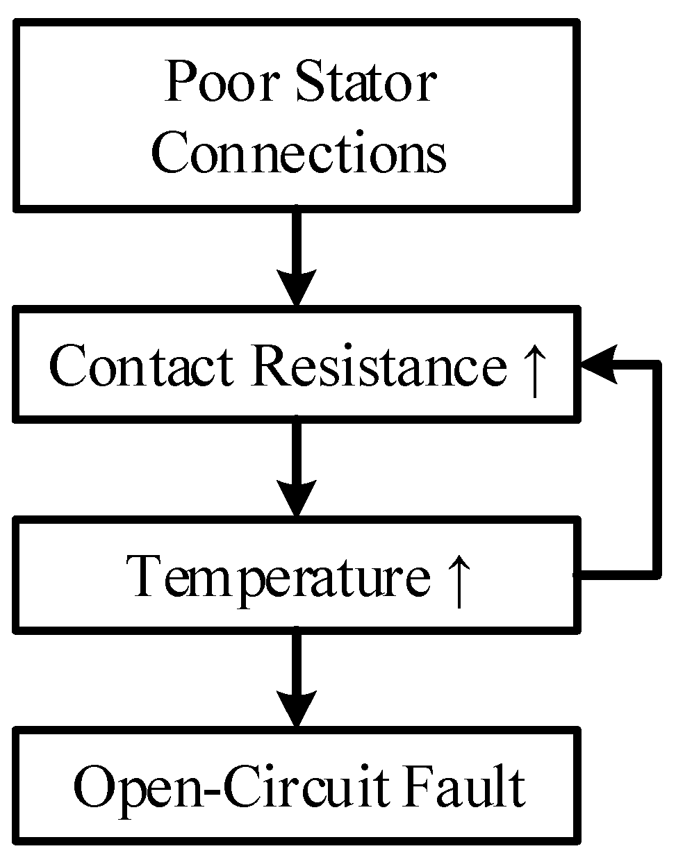 Machines 09 00260 g003 550