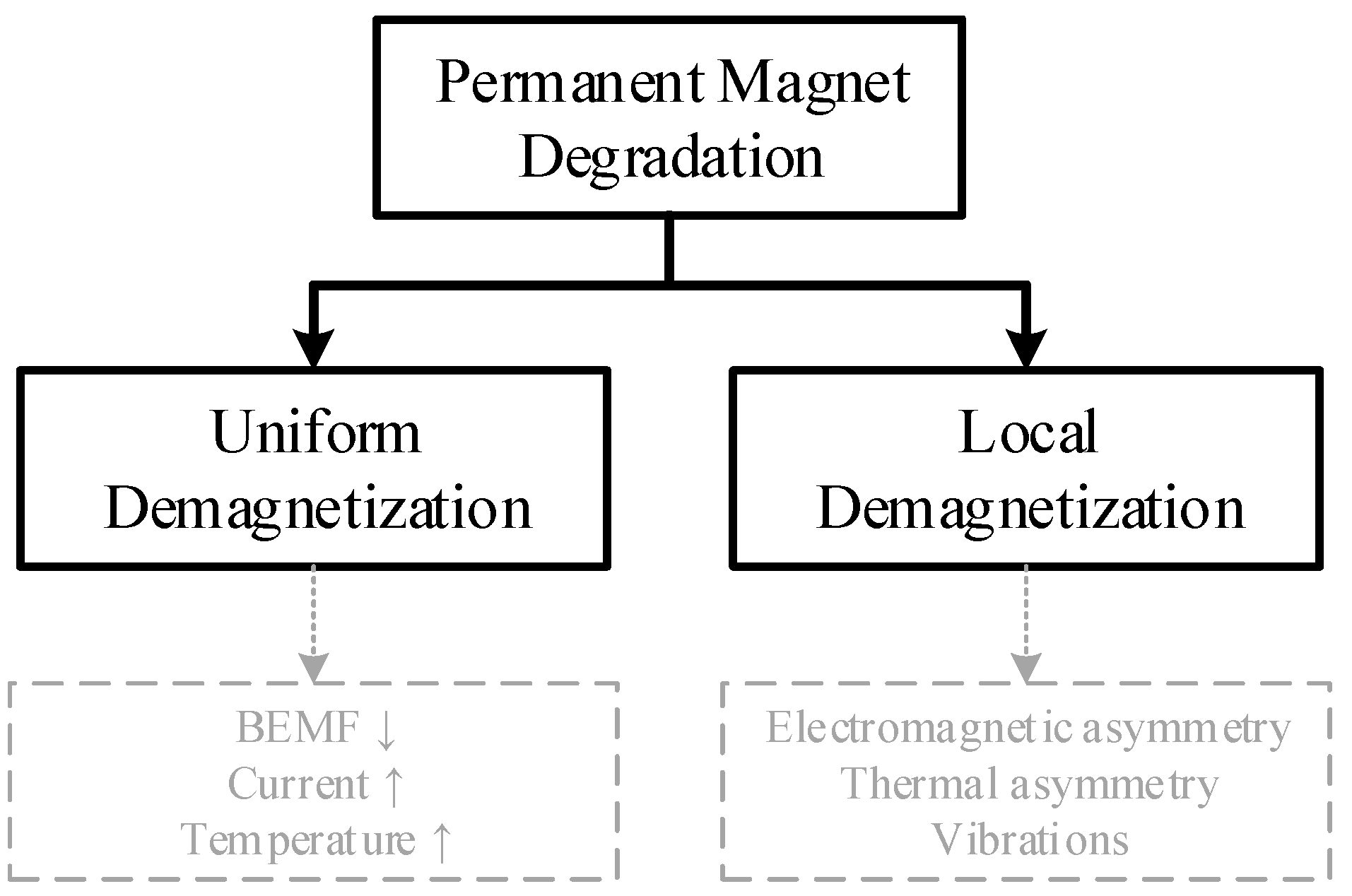 Machines 09 00260 g004 550